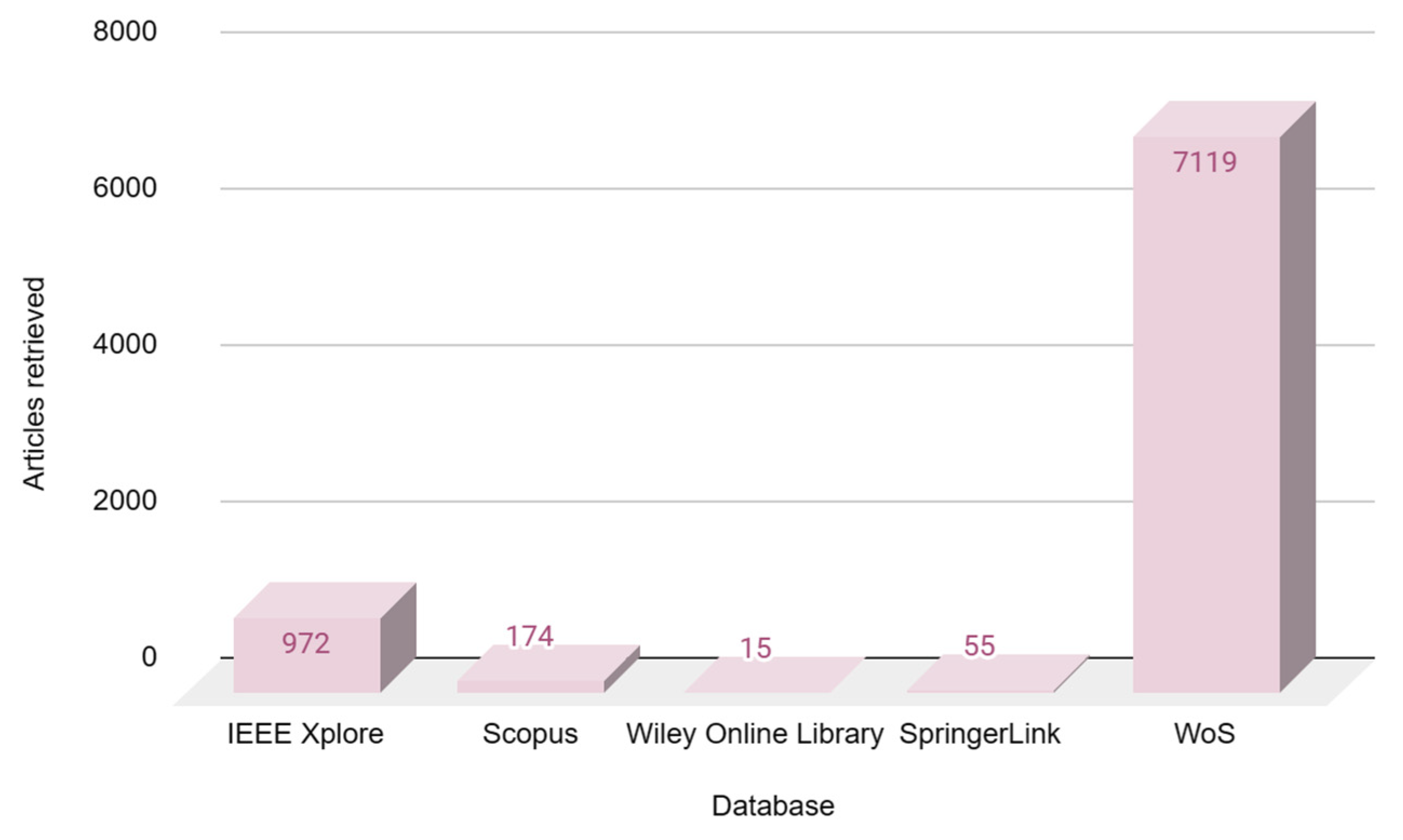 Sustainability 15 07315 g002