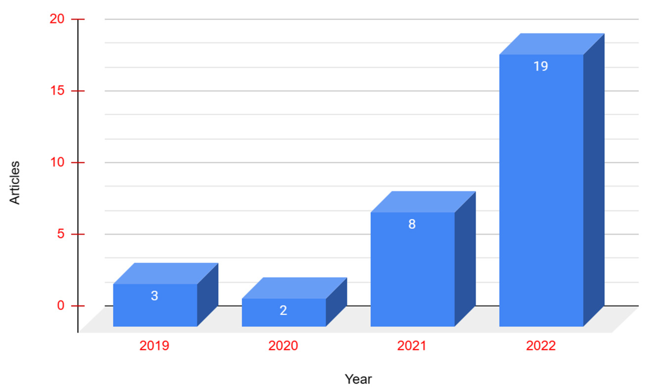 Sustainability 15 07315 g003
