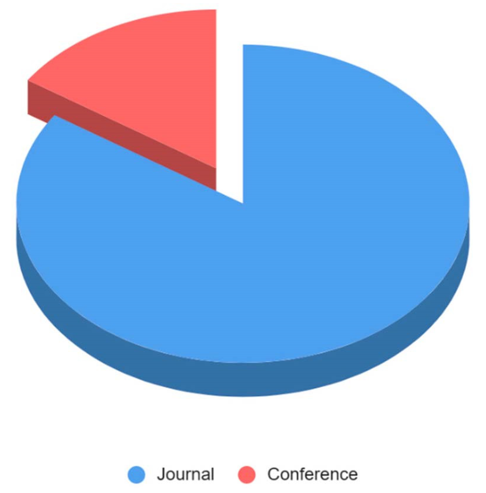Sustainability 15 07315 g004