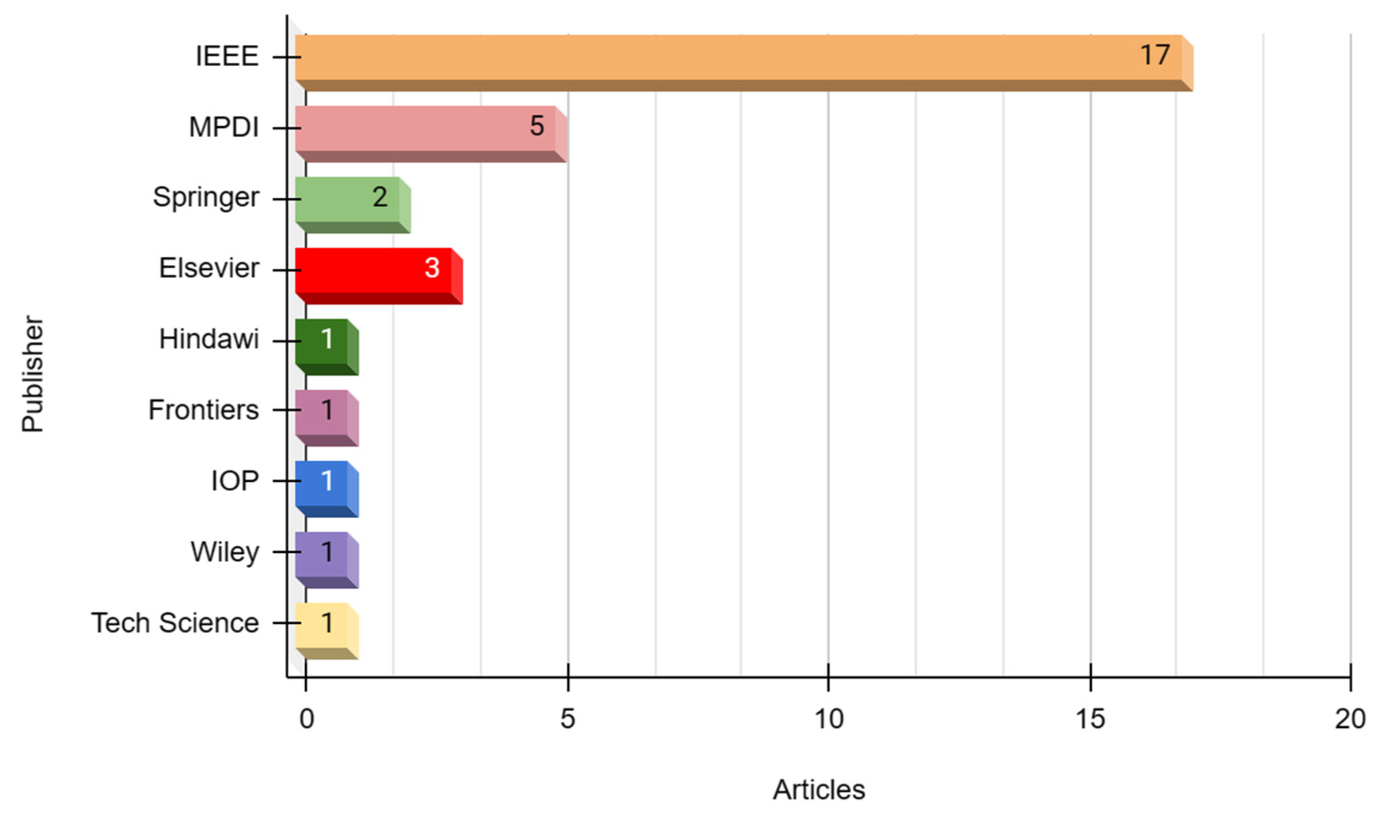 Sustainability 15 07315 g005