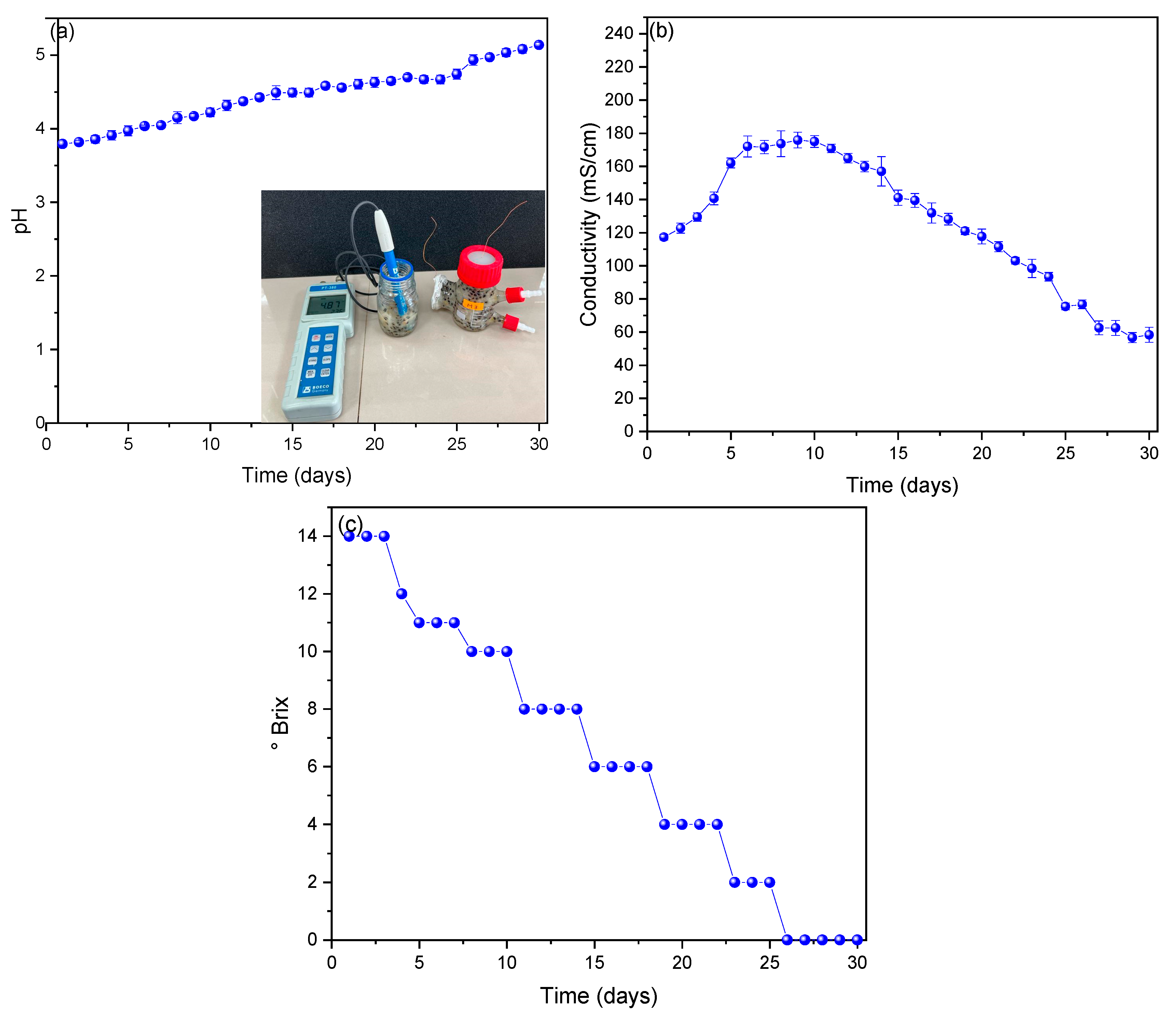 Sustainability 15 07316 g003
