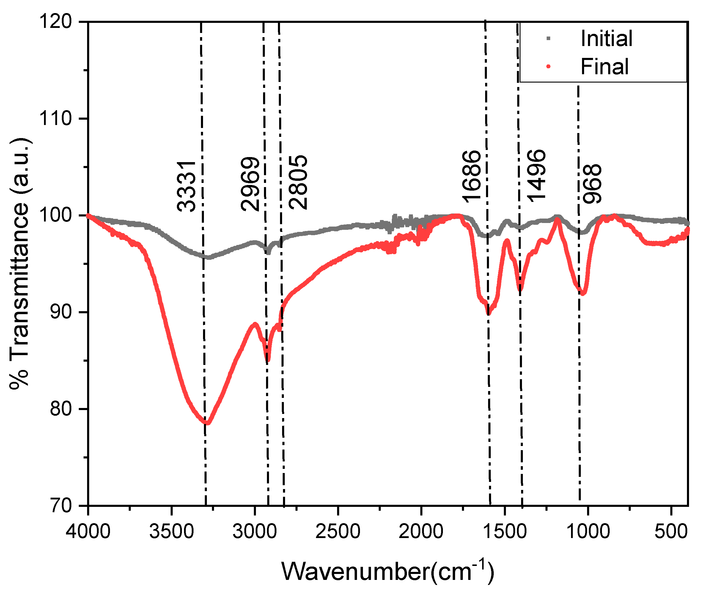 Sustainability 15 07316 g005