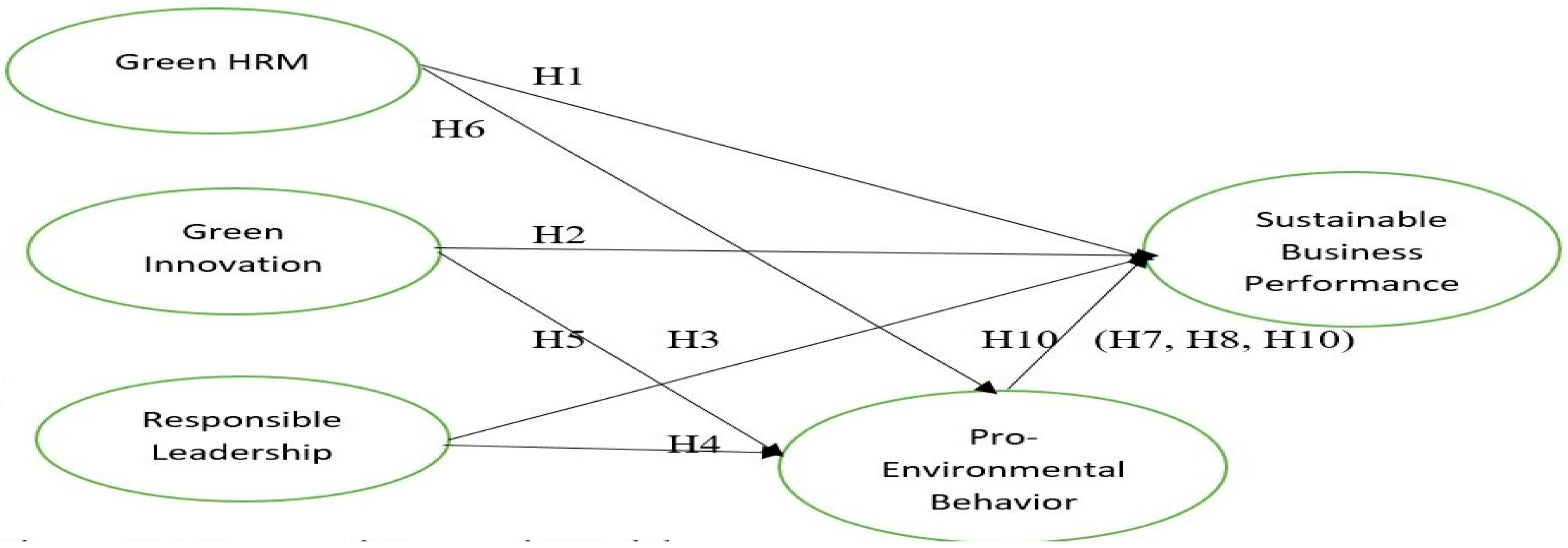Sustainability 15 07317 g001