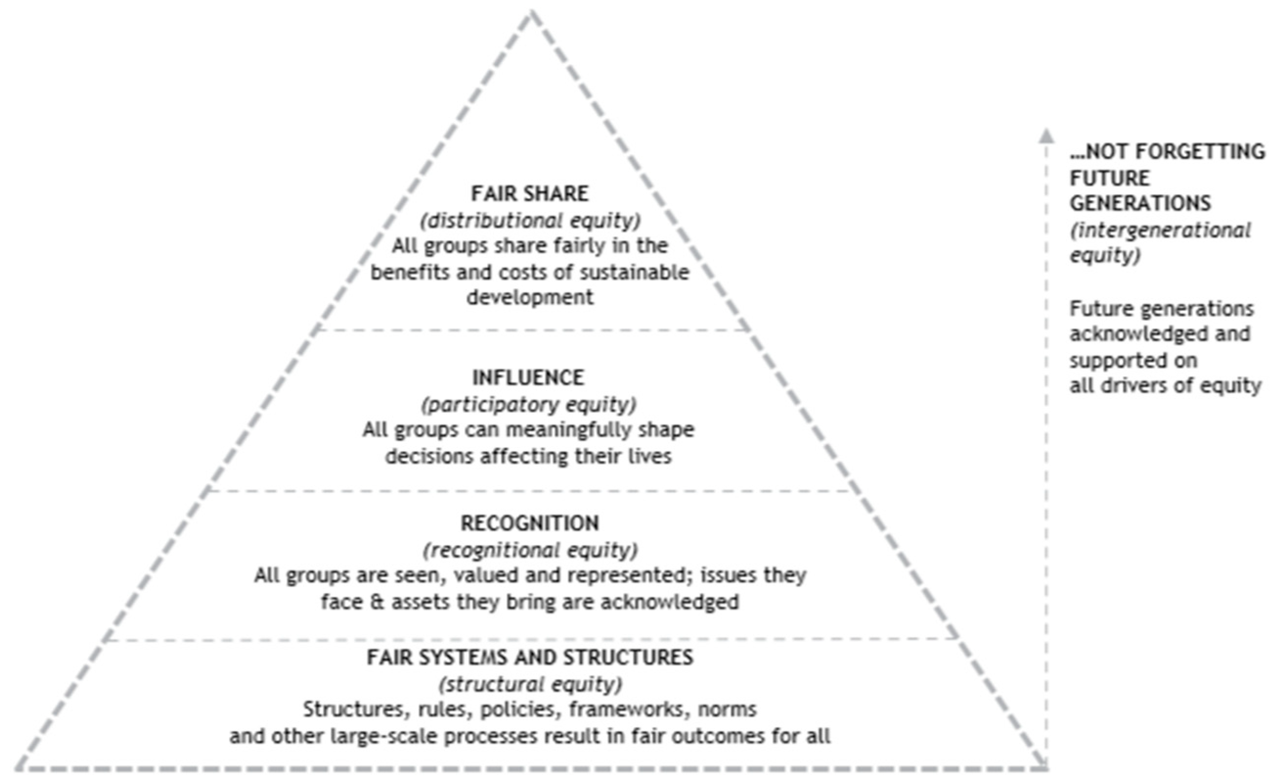 Sustainability 15 07318 g001