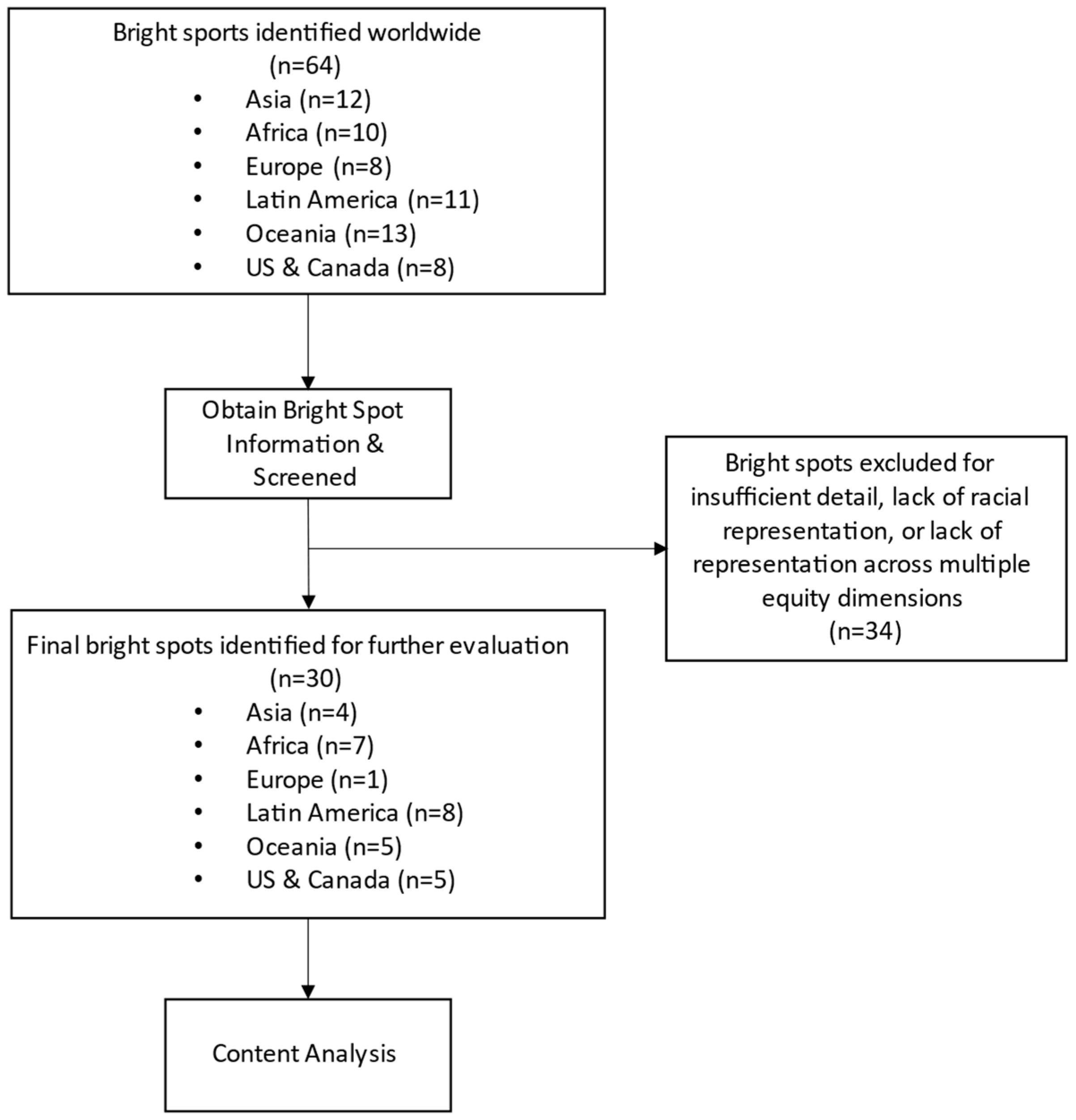 Sustainability 15 07318 g002