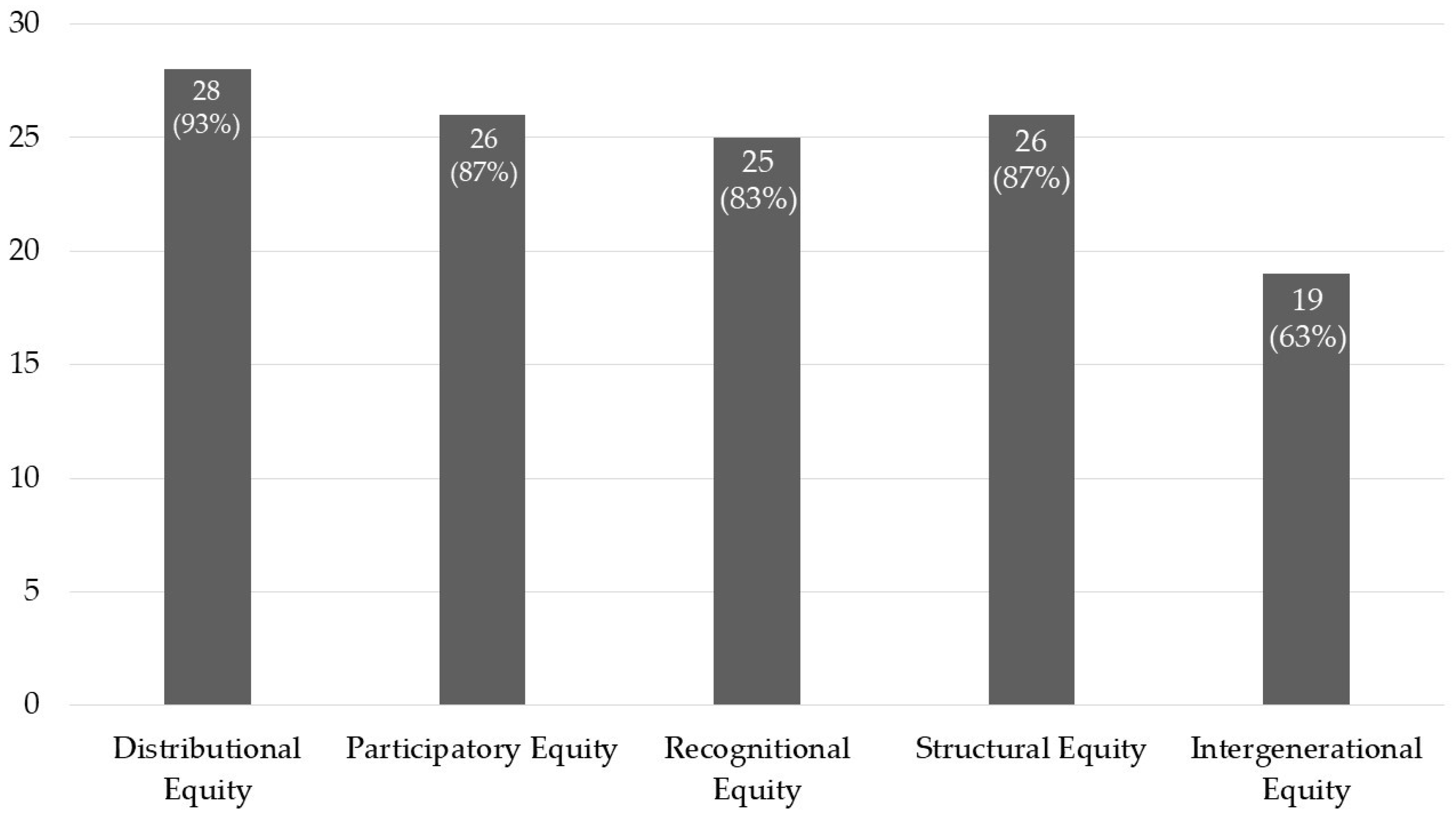 Sustainability 15 07318 g003