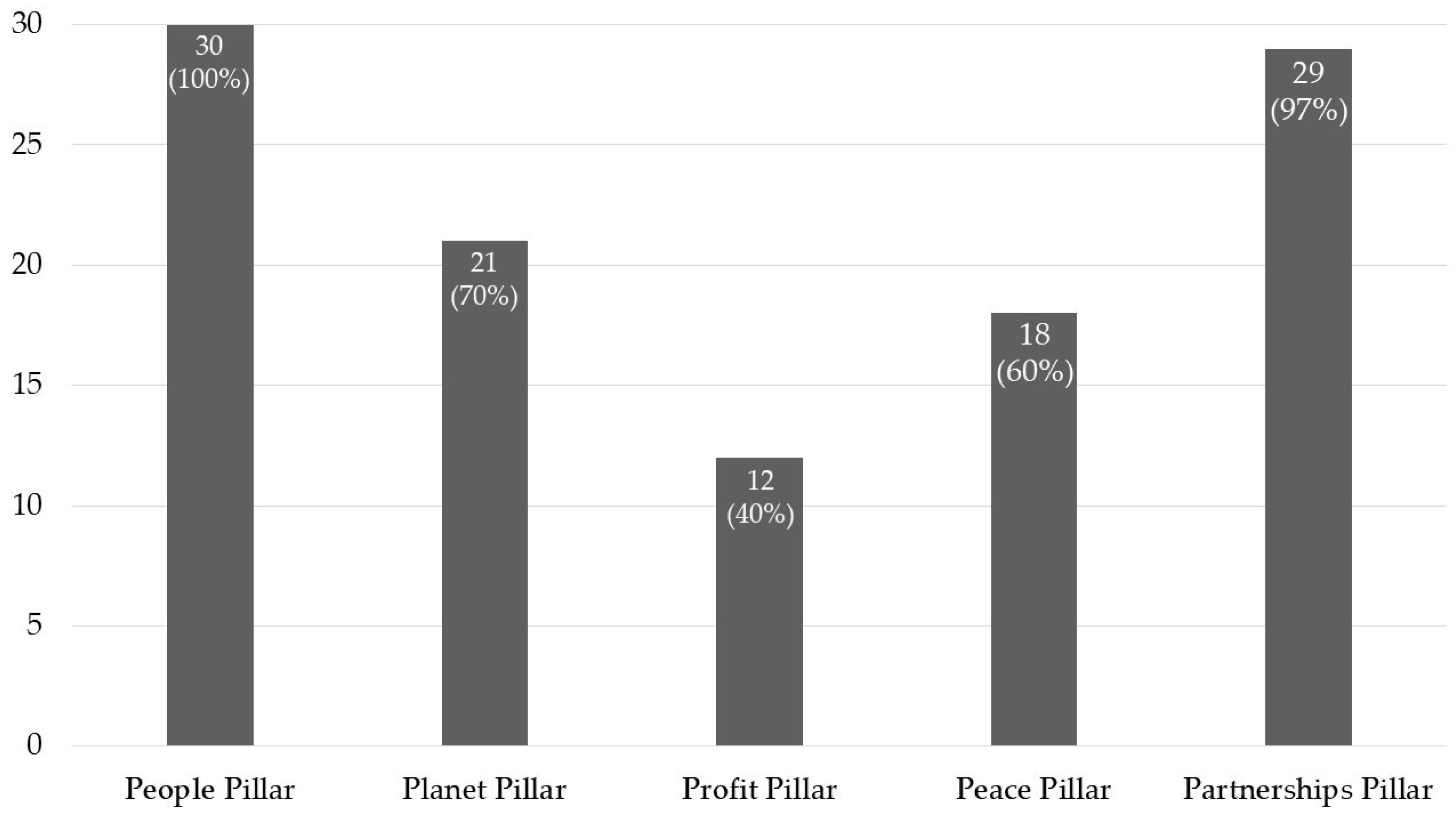 Sustainability 15 07318 g004