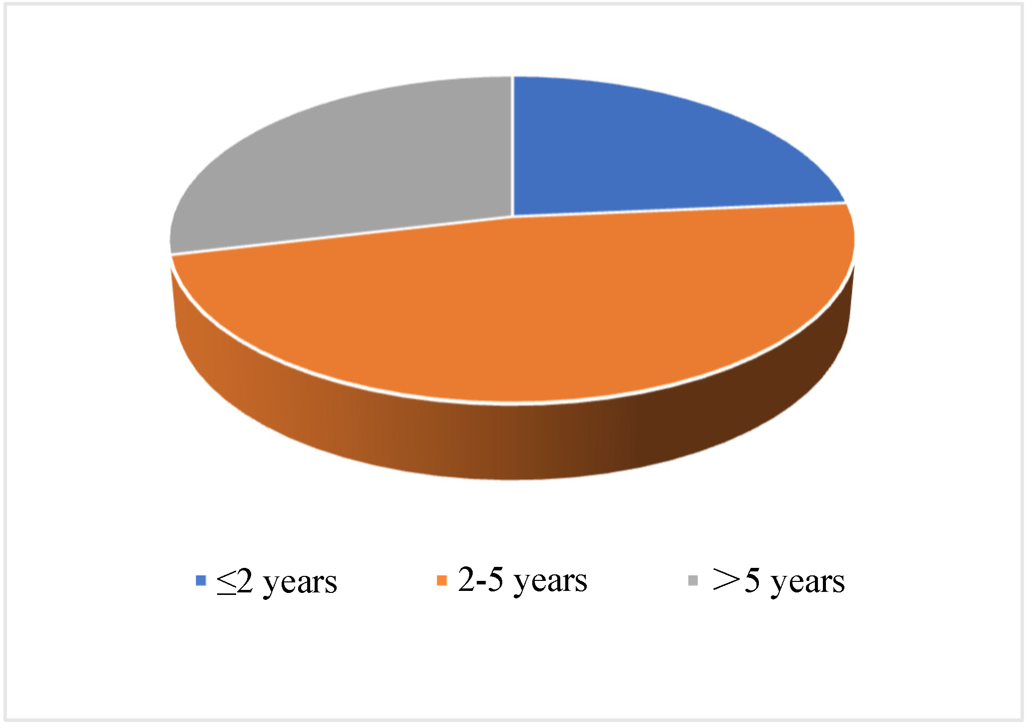 Sustainability 15 07320 g002