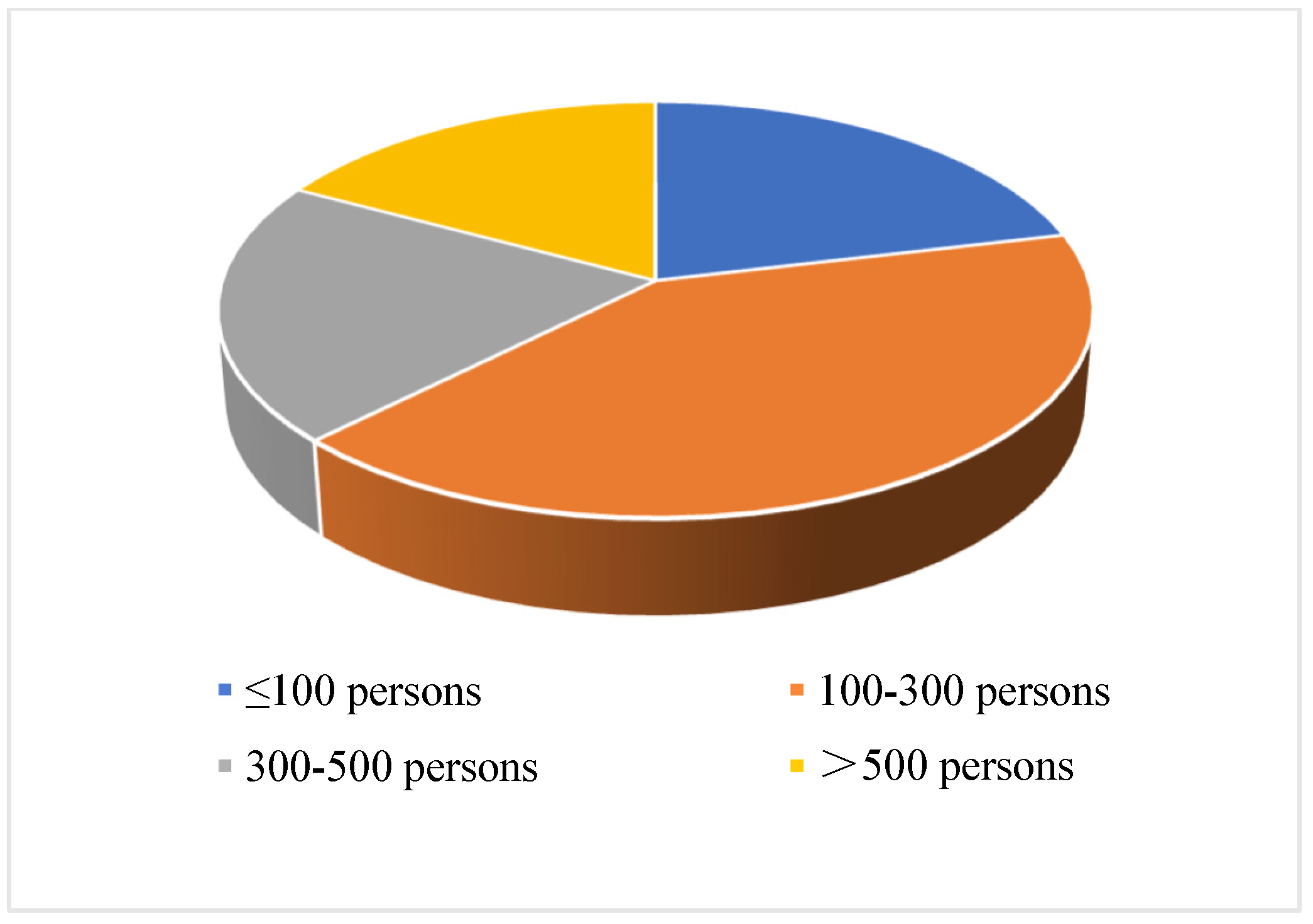 Sustainability 15 07320 g003