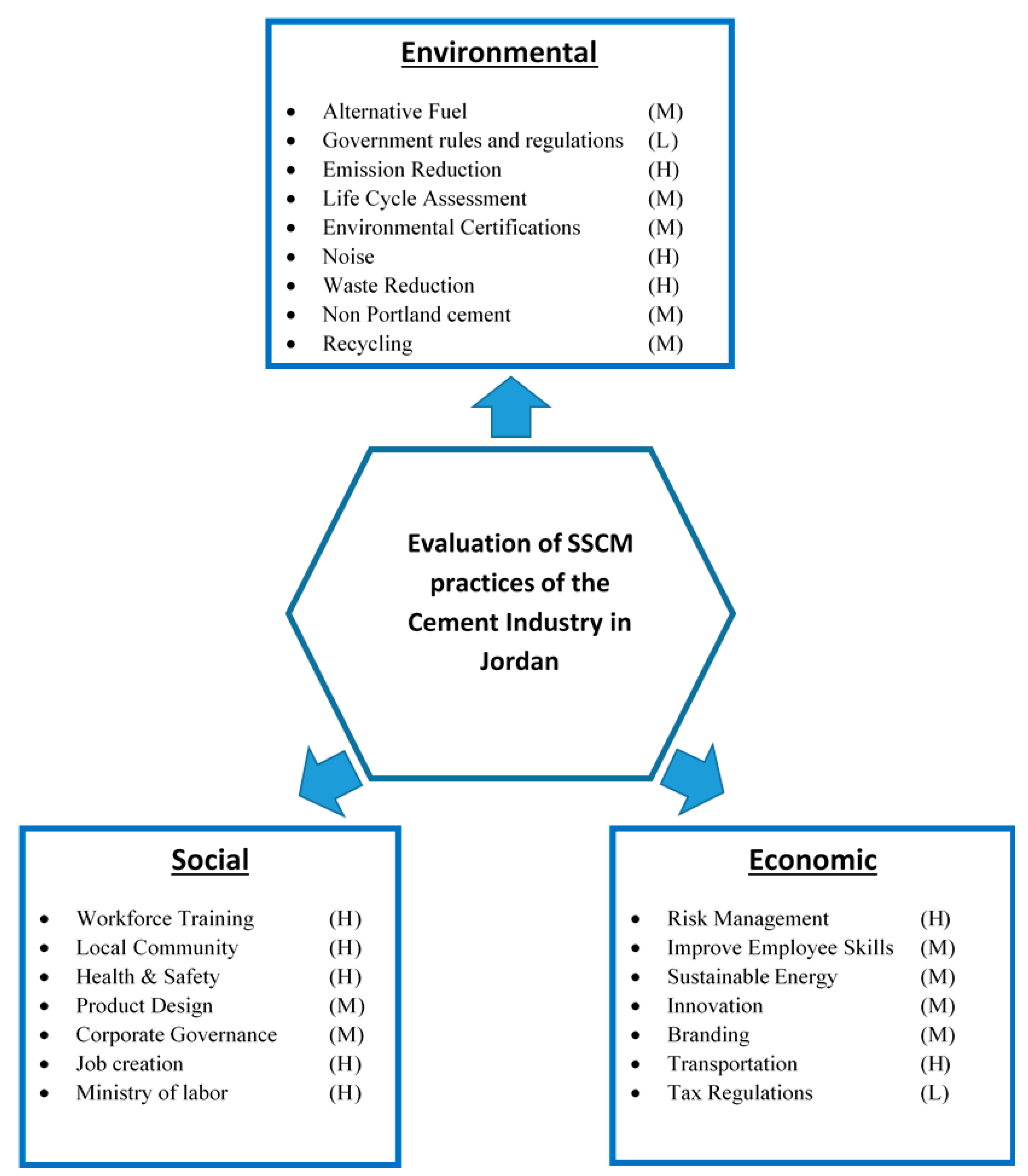Sustainability 15 07323 g001 Sustainability 15 07323 g001