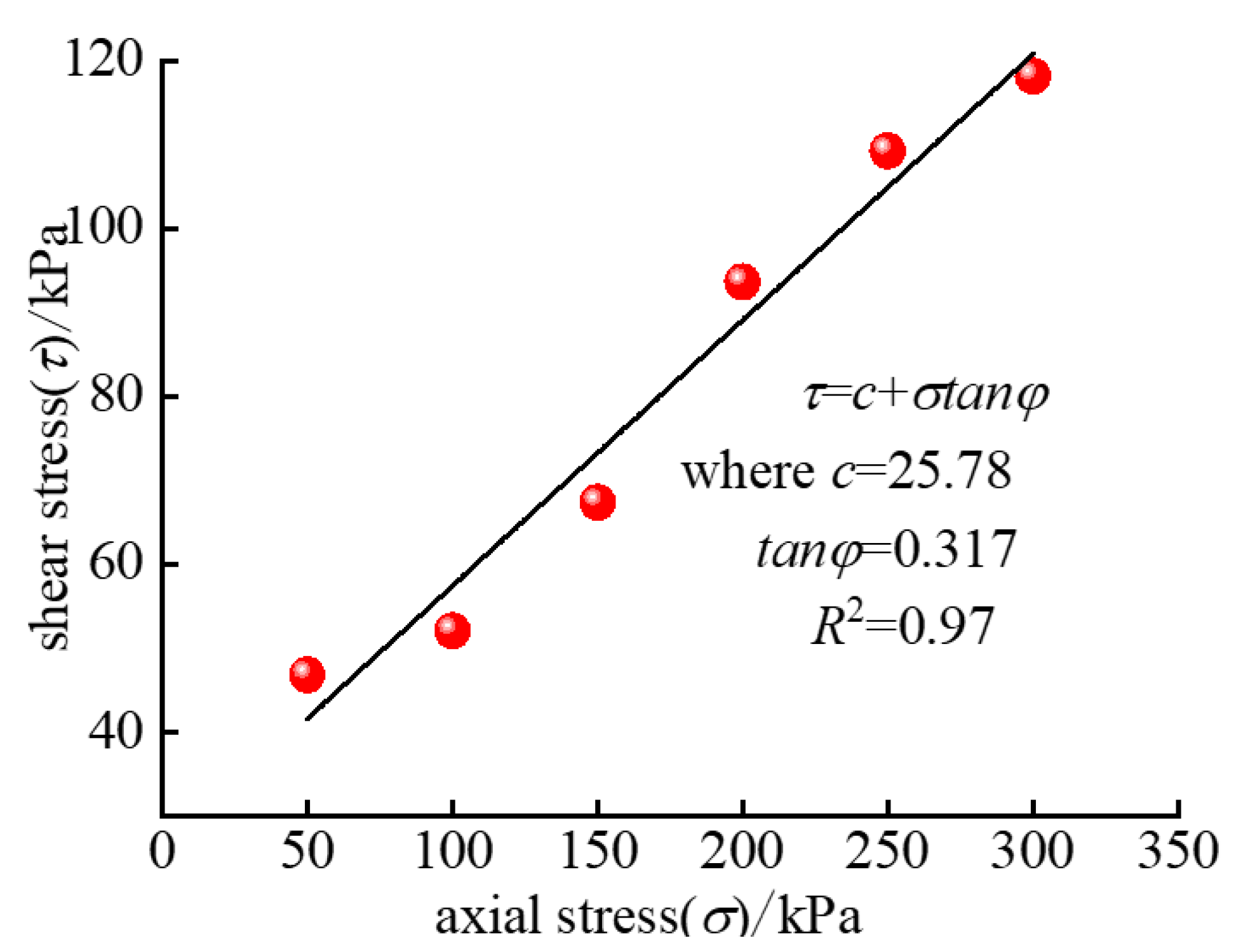 Sustainability 15 07329 g003