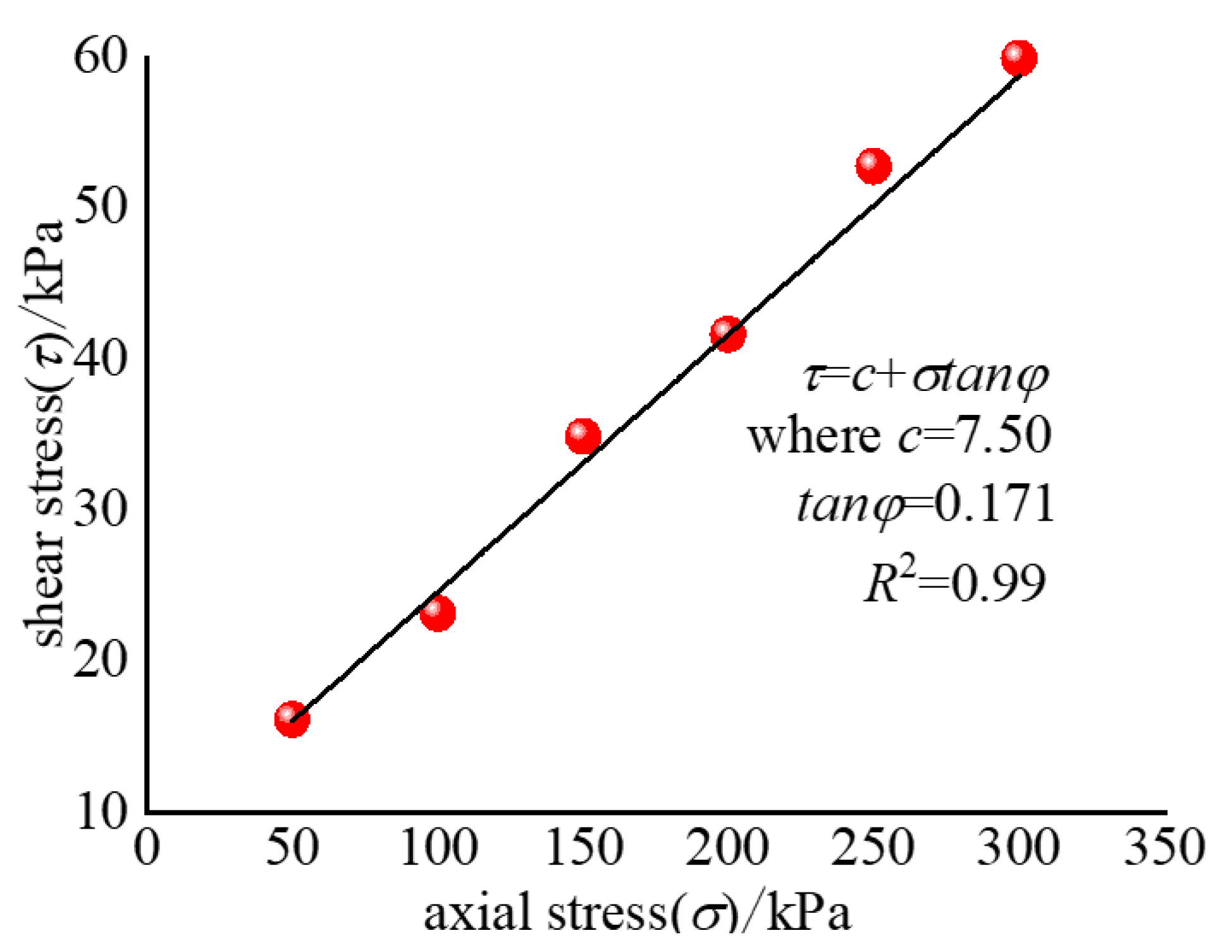 Sustainability 15 07329 g004