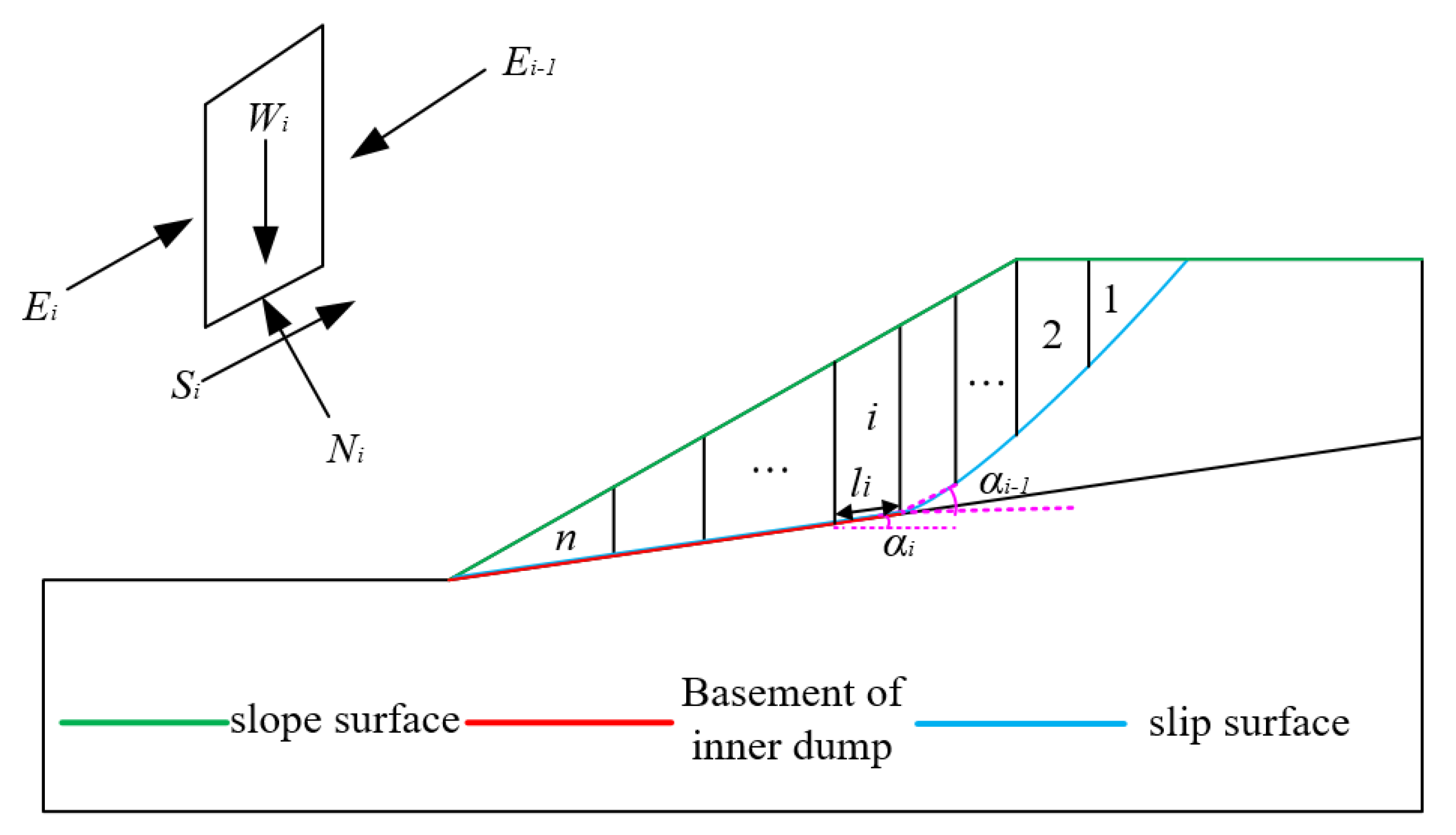Sustainability 15 07329 g005