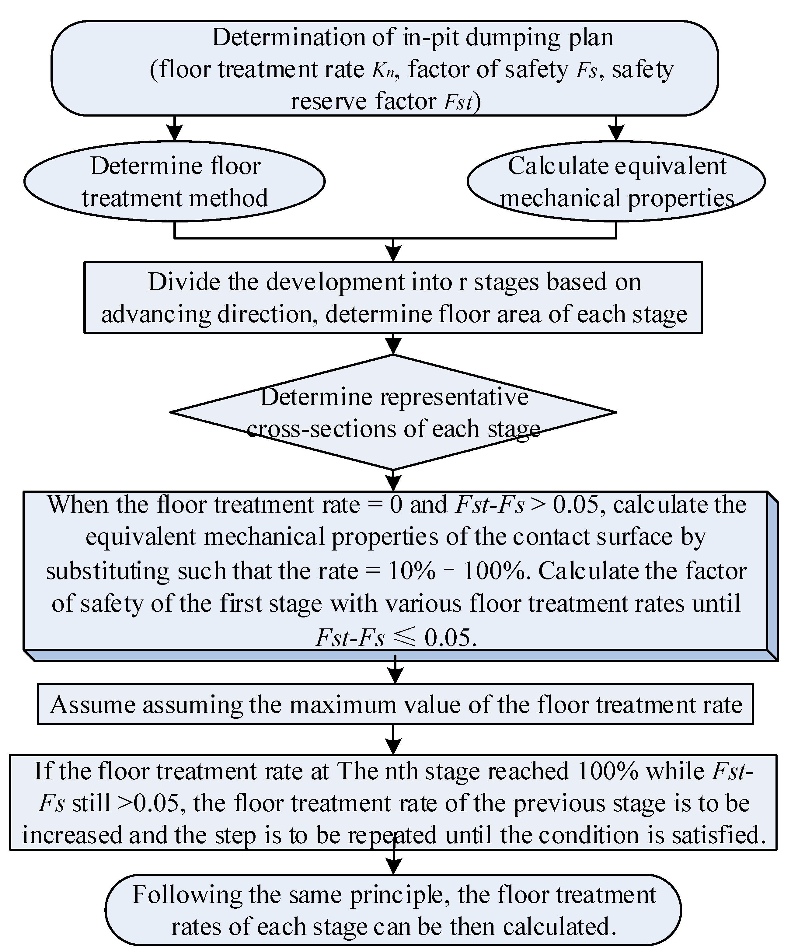 Sustainability 15 07329 g006