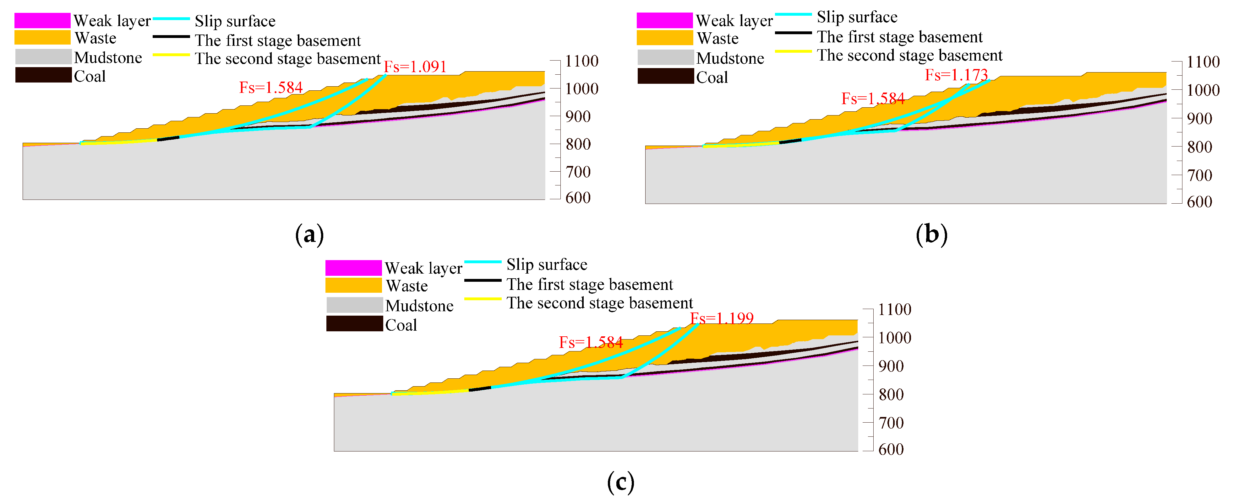 Sustainability 15 07329 g010
