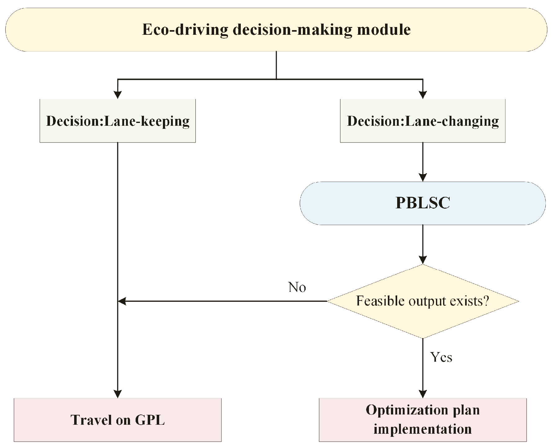 Sustainability 15 07330 g002 Sustainability 15 07330 g002