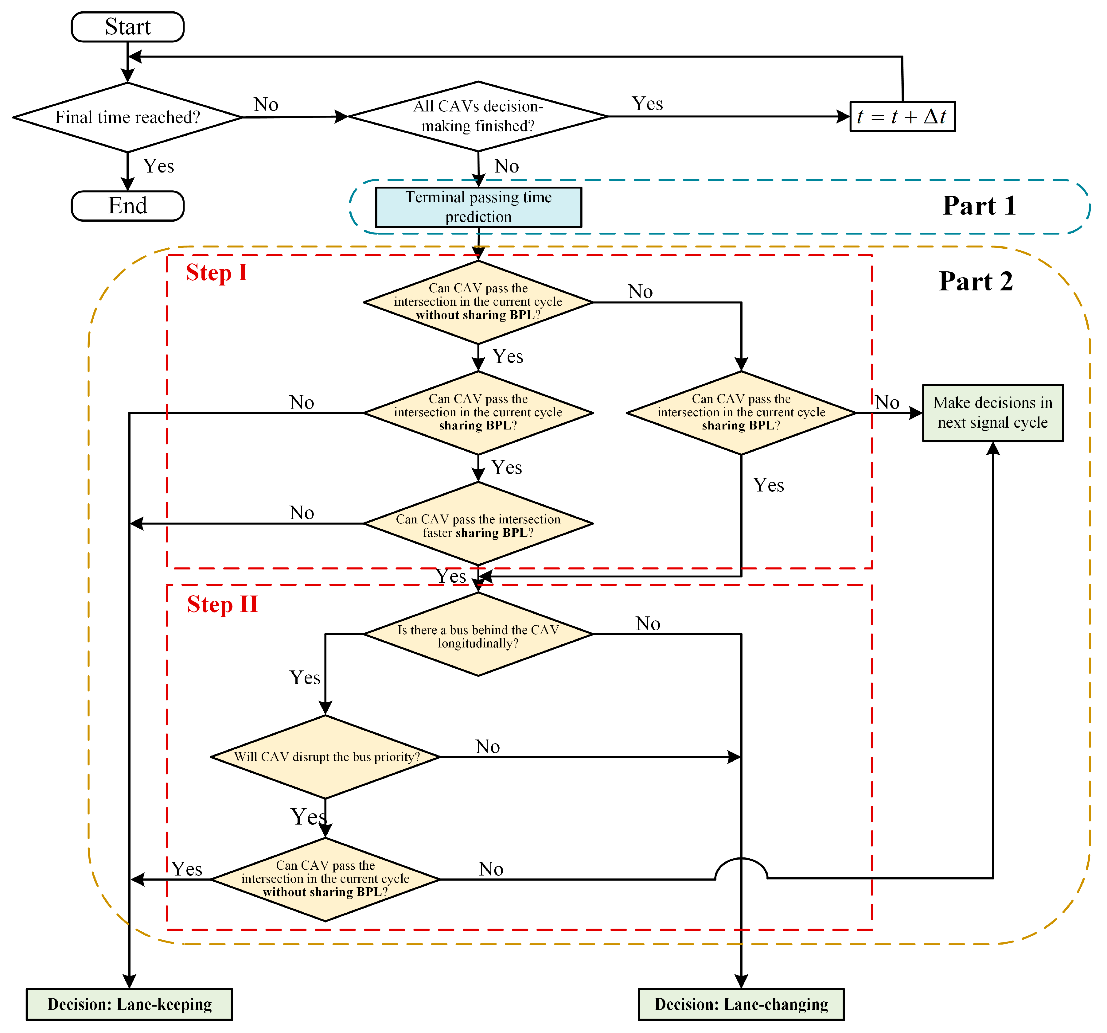 Sustainability 15 07330 g003 Sustainability 15 07330 g003
