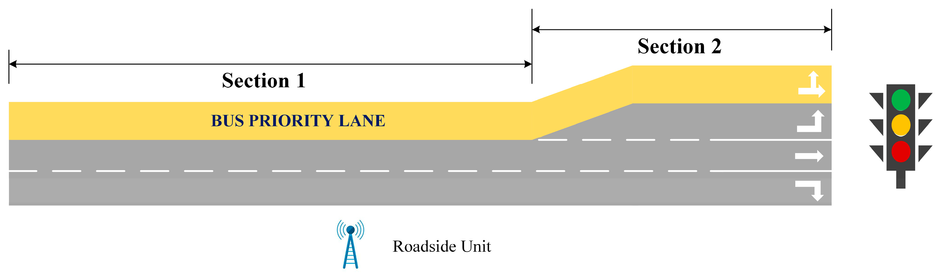 Sustainability 15 07330 g005 Sustainability 15 07330 g005