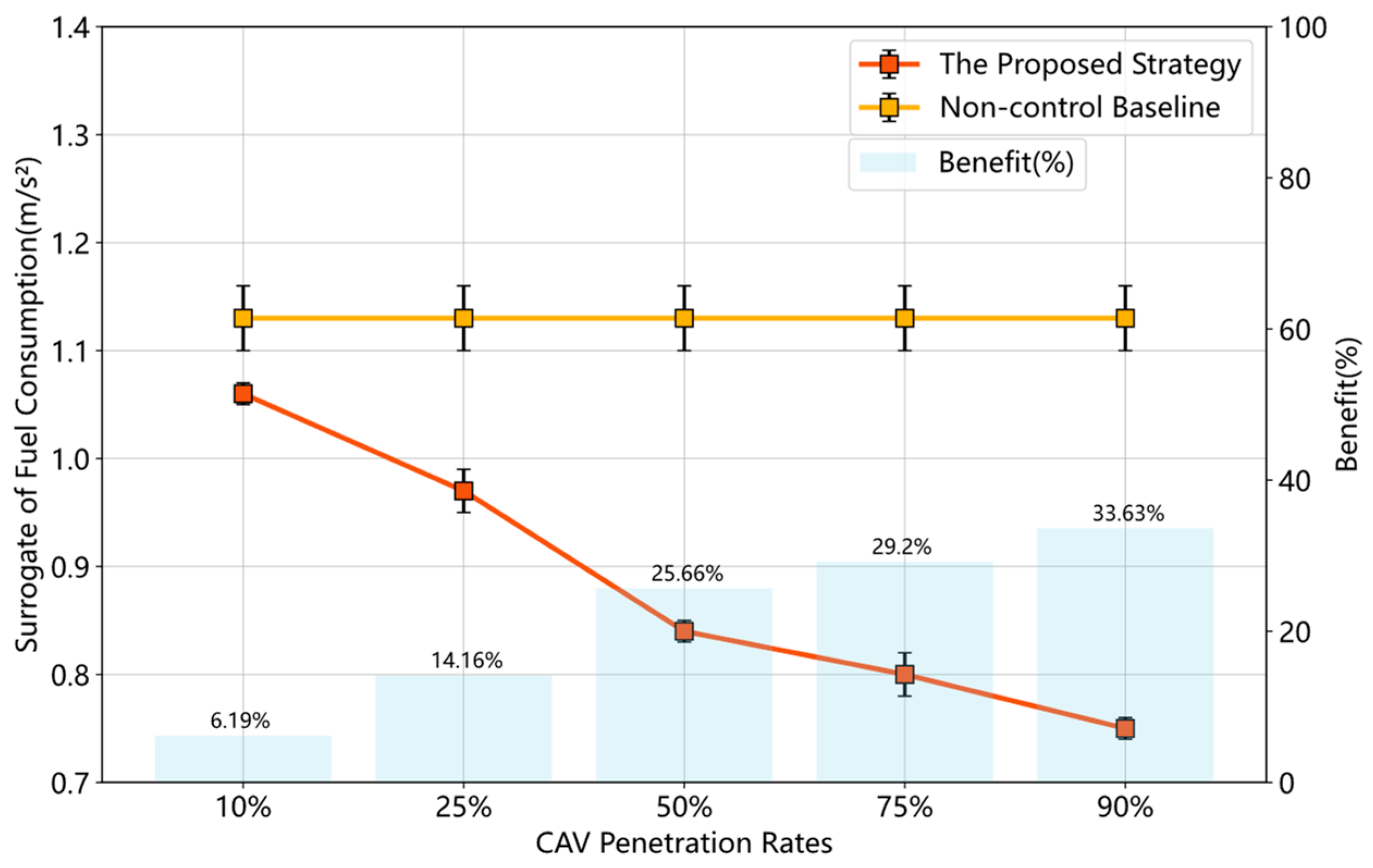 Sustainability 15 07330 g006 Sustainability 15 07330 g006