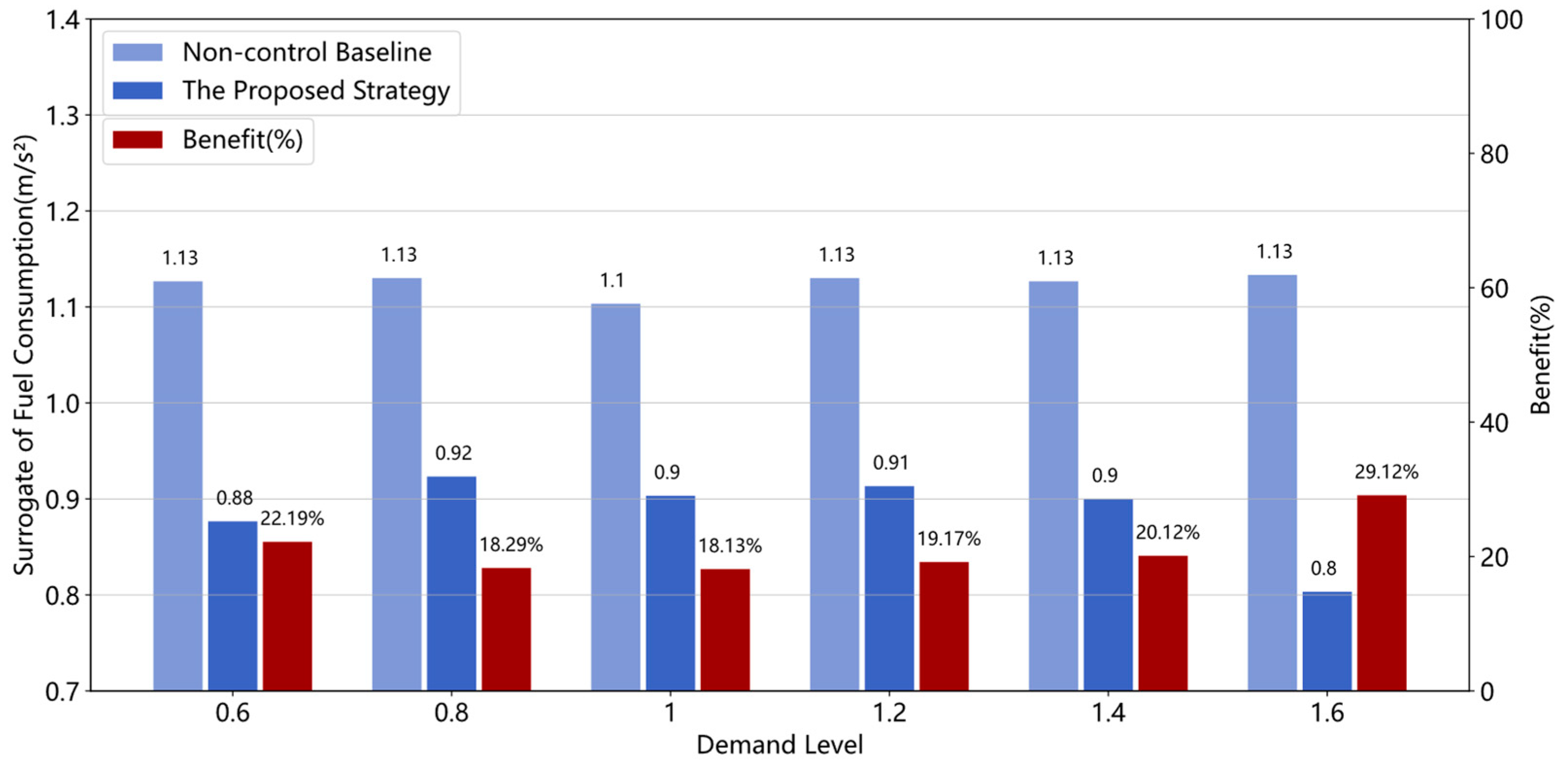 Sustainability 15 07330 g008 Sustainability 15 07330 g008