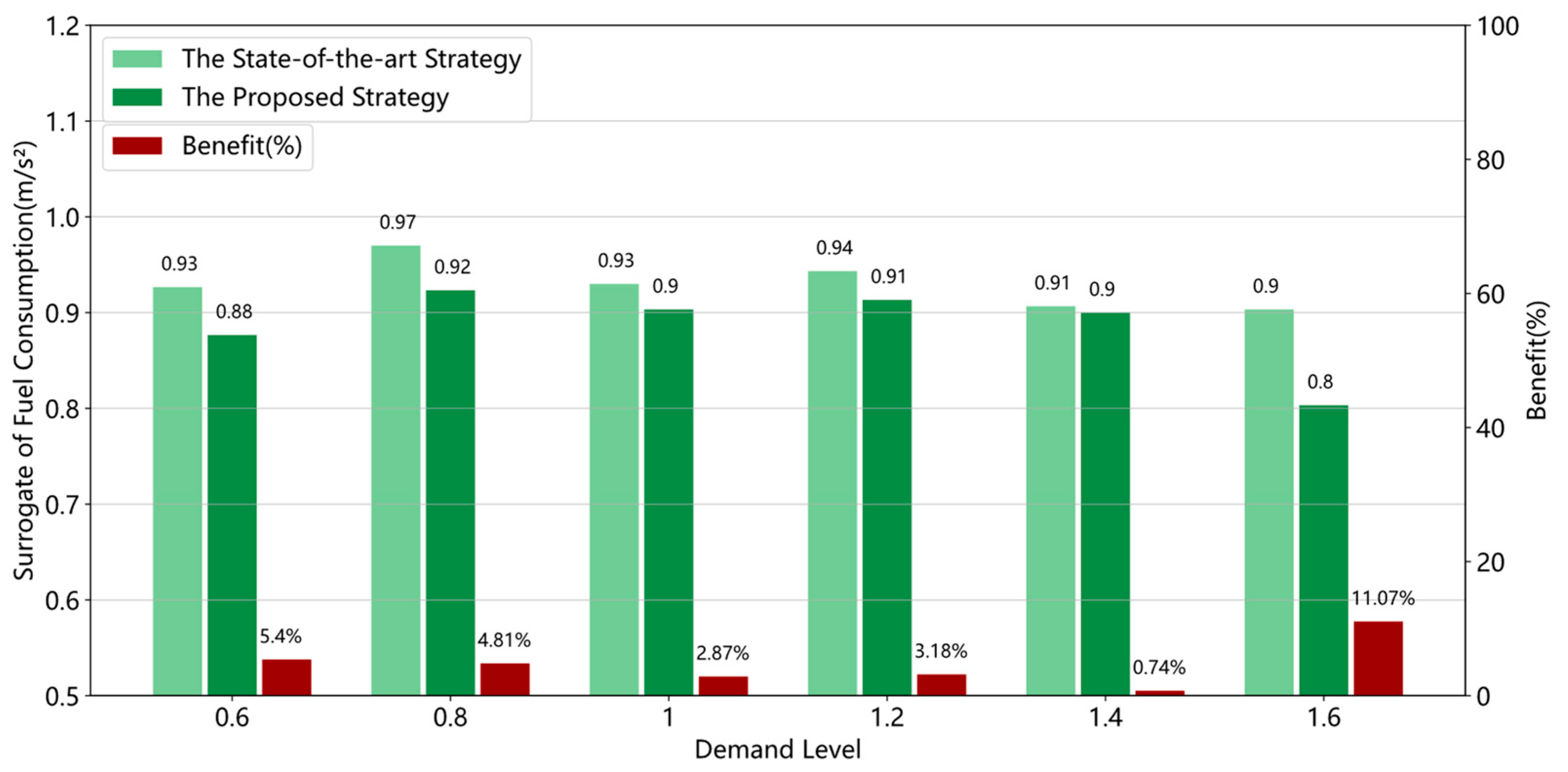 Sustainability 15 07330 g009 Sustainability 15 07330 g009