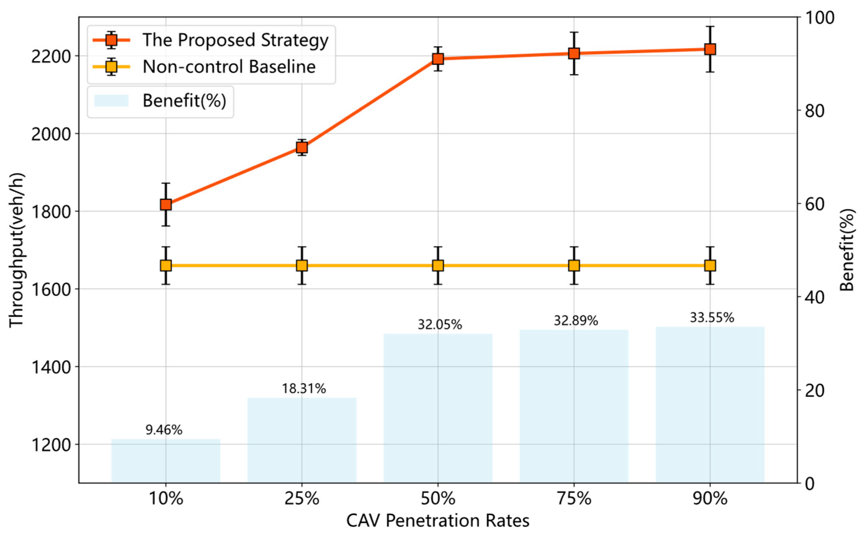 Sustainability 15 07330 g010 Sustainability 15 07330 g010