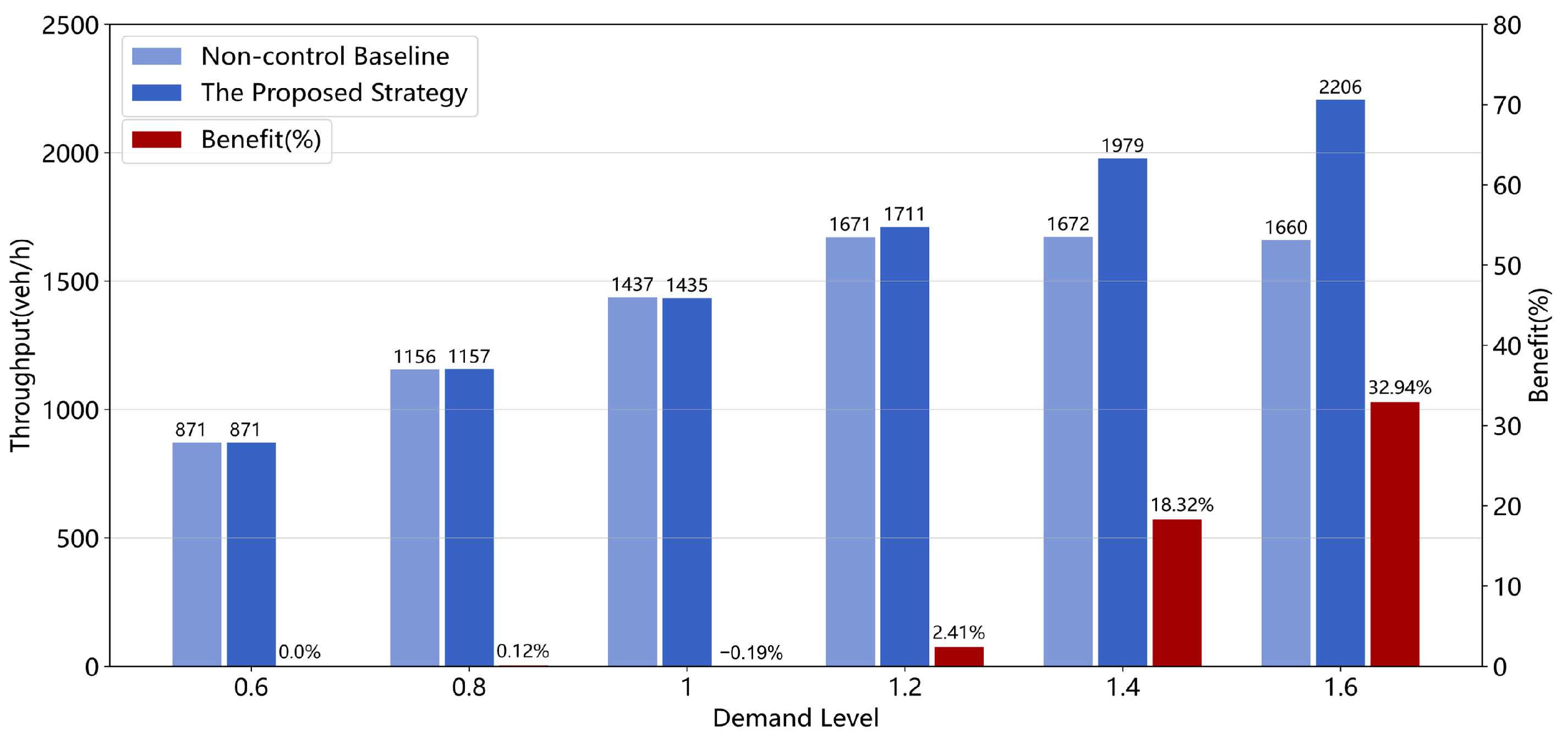 Sustainability 15 07330 g014 Sustainability 15 07330 g014