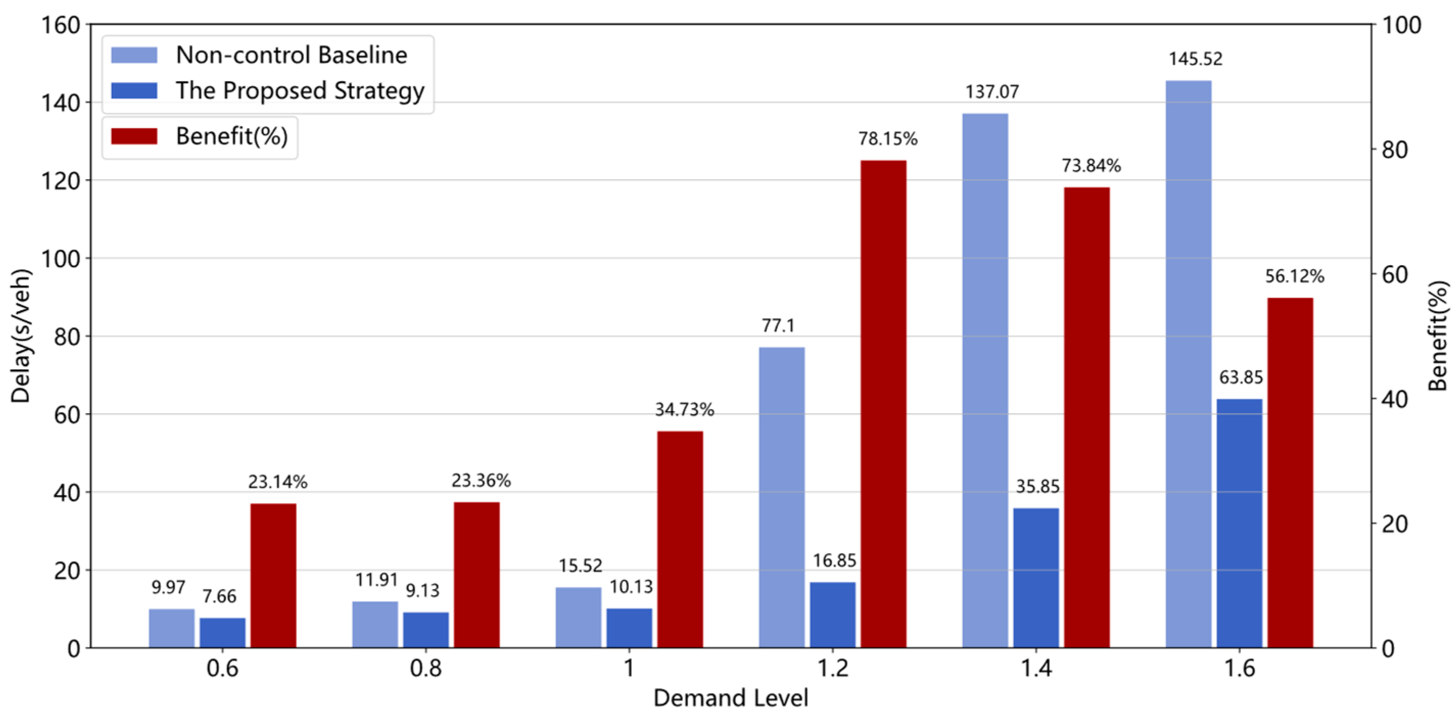 Sustainability 15 07330 g015 Sustainability 15 07330 g015