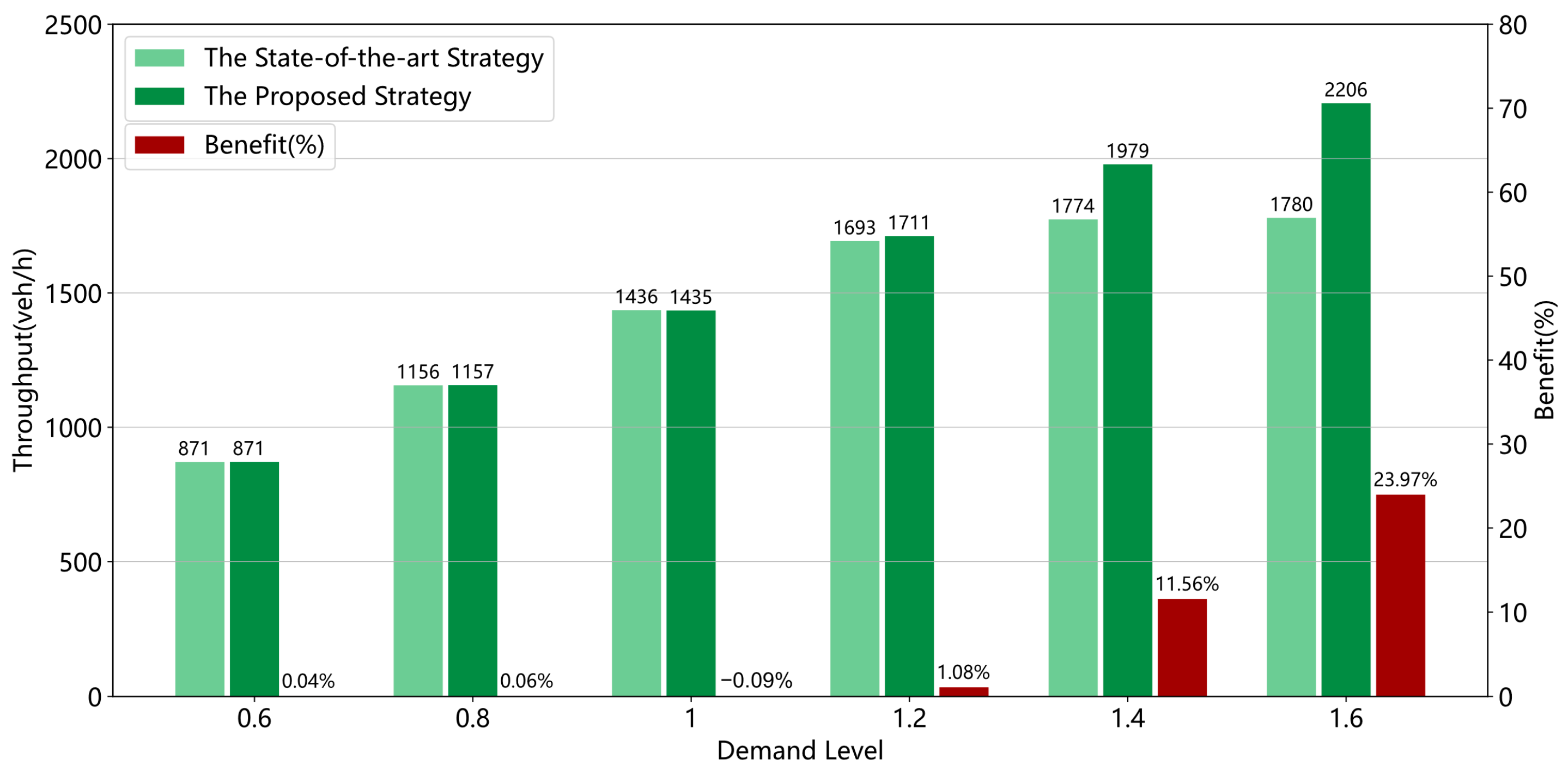 Sustainability 15 07330 g016 Sustainability 15 07330 g016