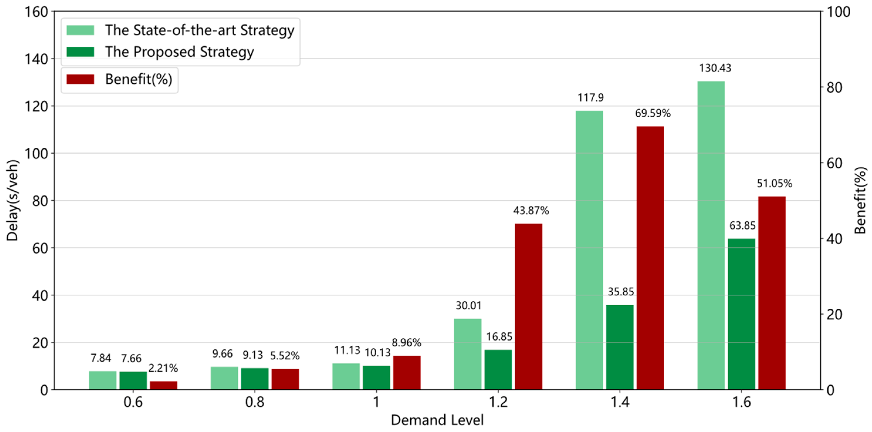 Sustainability 15 07330 g017 Sustainability 15 07330 g017