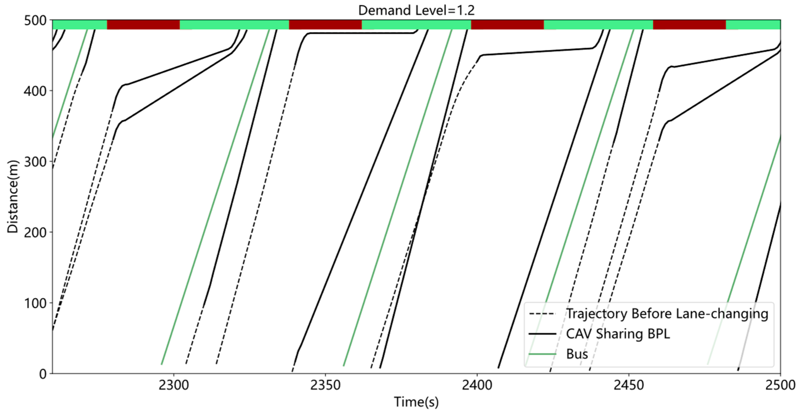 Sustainability 15 07330 g018 Sustainability 15 07330 g018