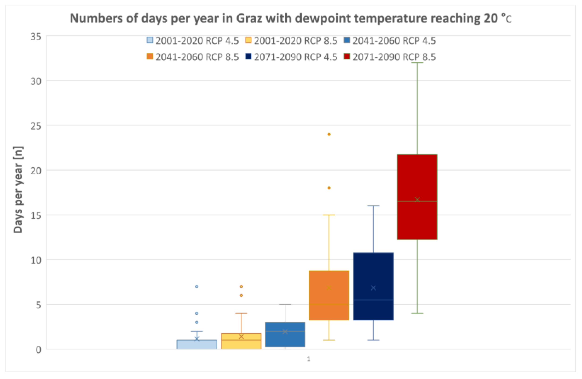 Sustainability 15 07333 g003