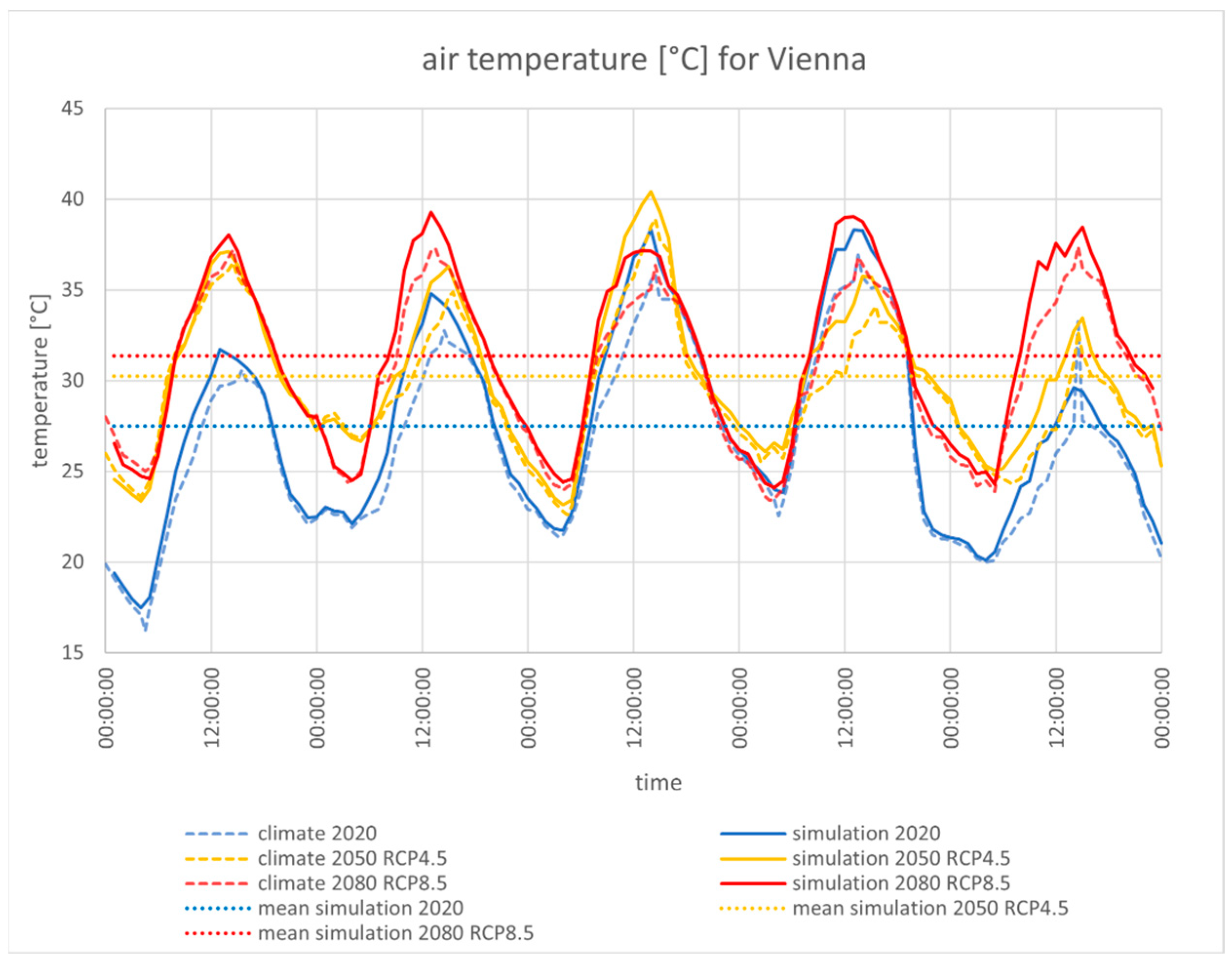 Sustainability 15 07333 g004