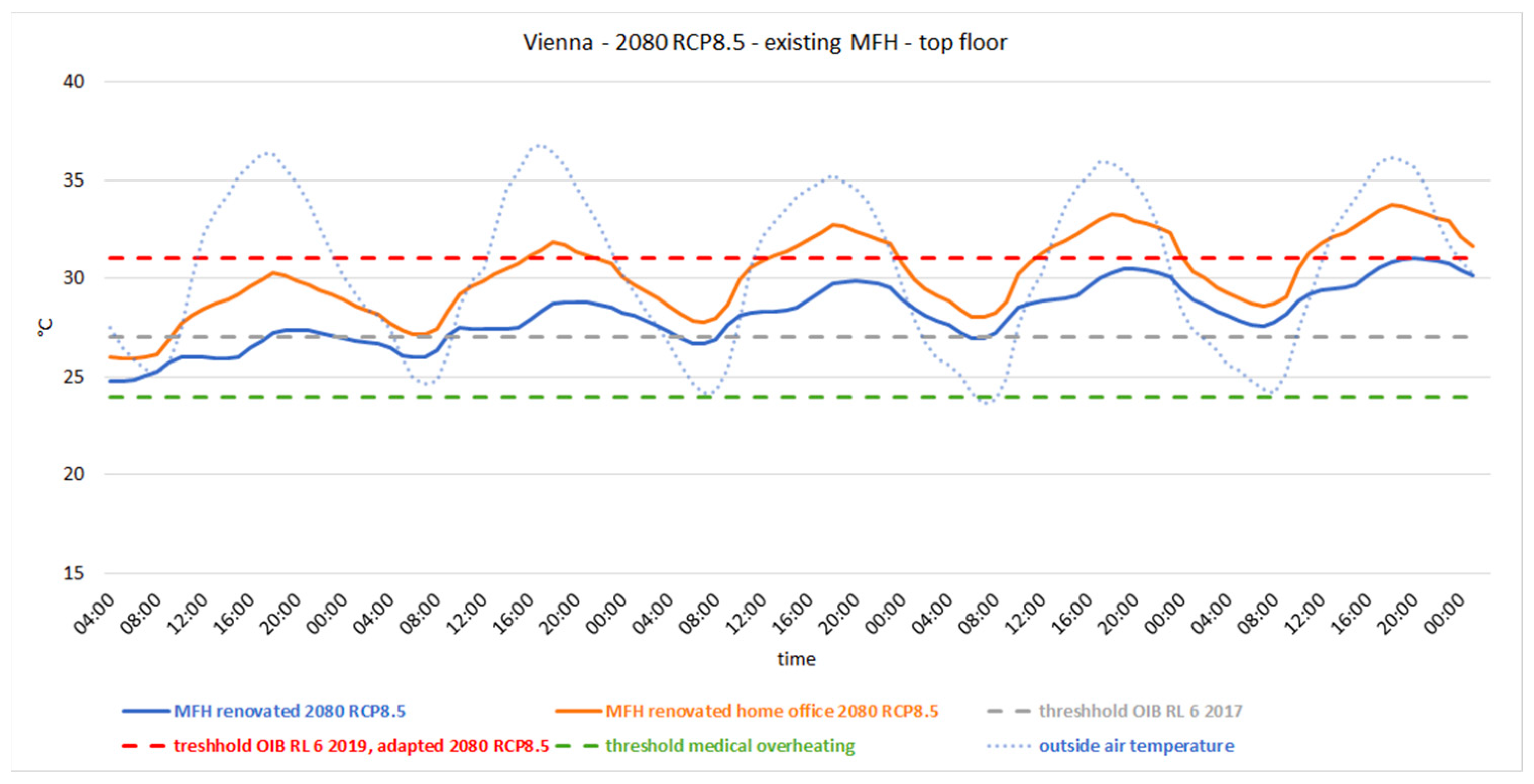 Sustainability 15 07333 g008