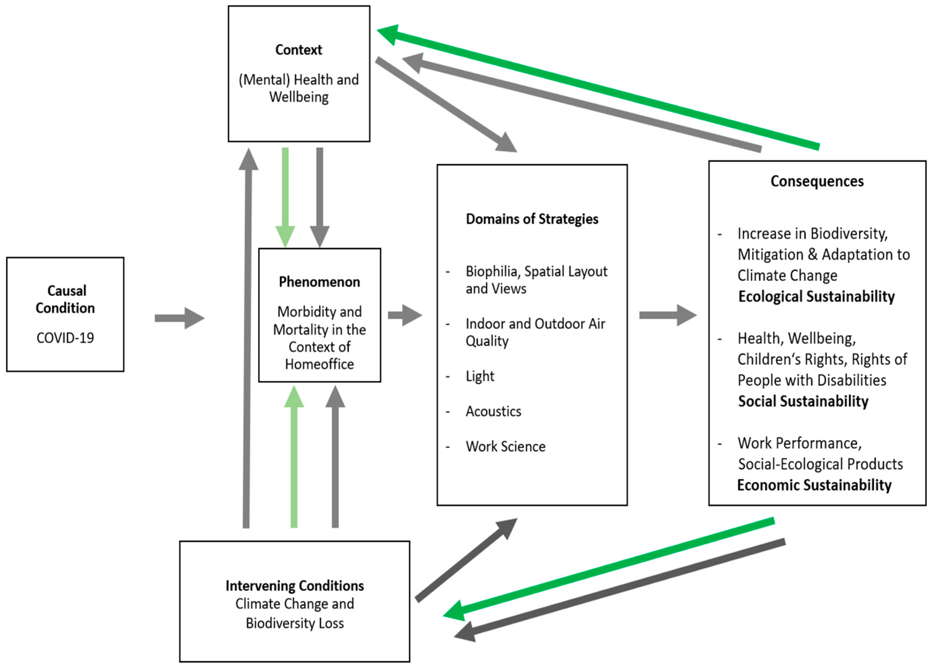 Sustainability 15 07333 g010