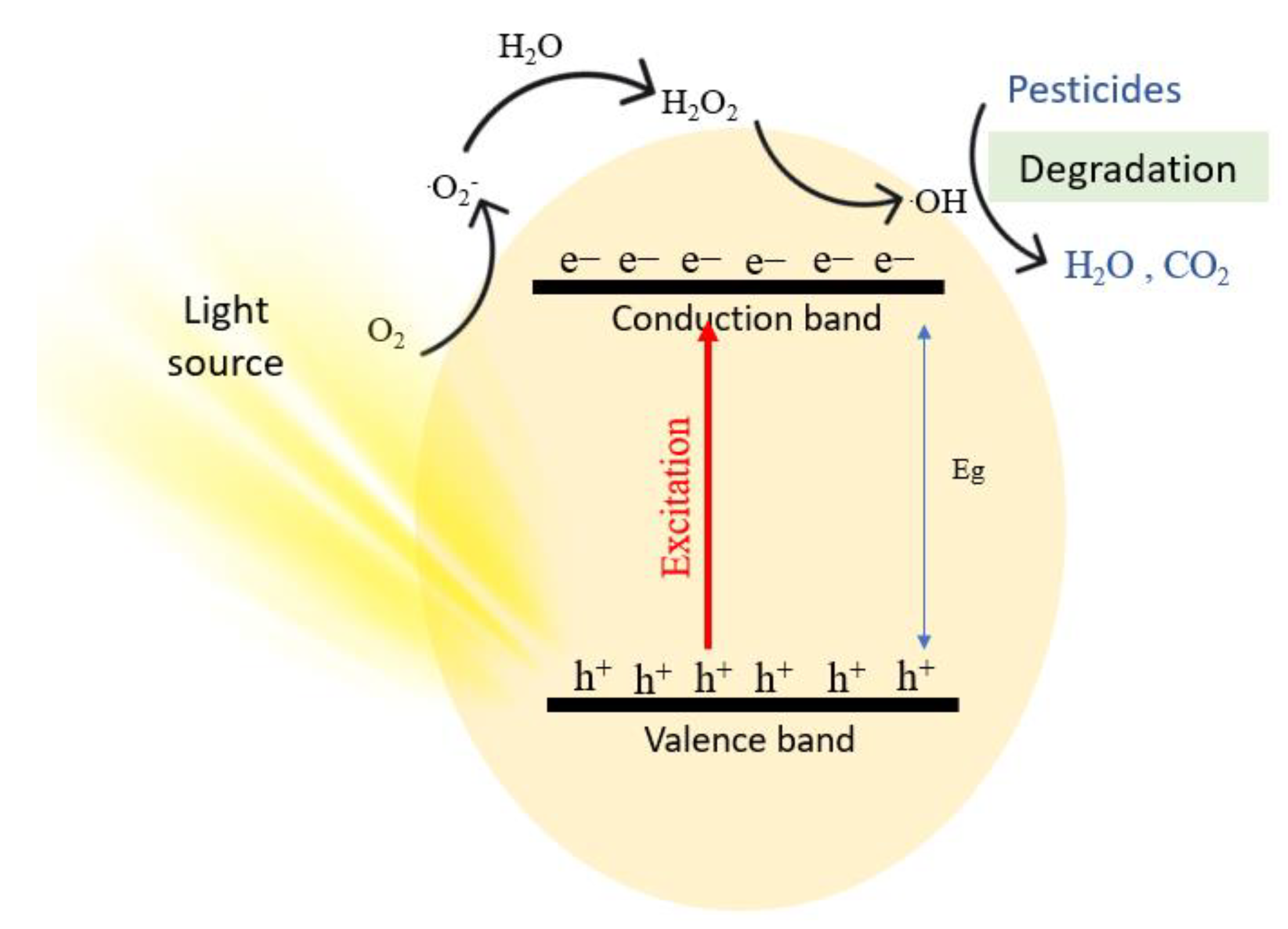 Sustainability 15 07336 g015 Sustainability 15 07336 g015