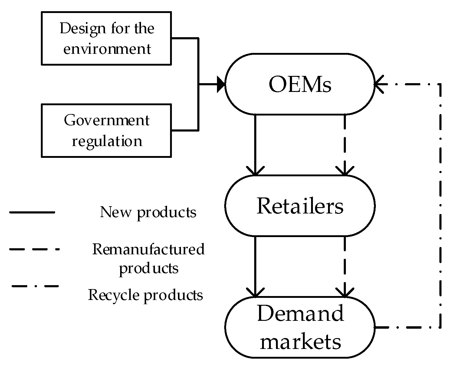 Sustainability 15 07342 g001 Sustainability 15 07342 g001