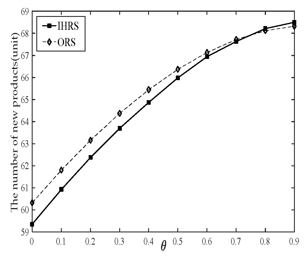 Sustainability 15 07342 g003 Sustainability 15 07342 g003