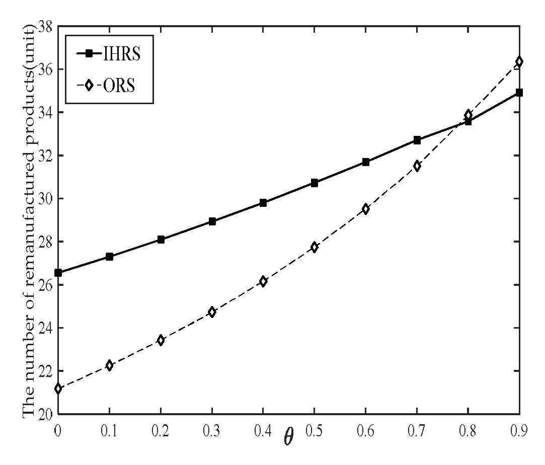 Sustainability 15 07342 g004 Sustainability 15 07342 g004