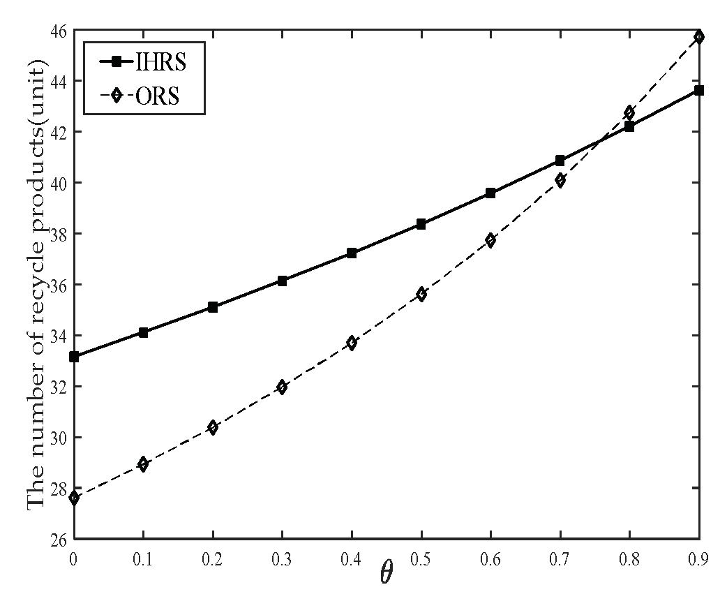 Sustainability 15 07342 g007 Sustainability 15 07342 g007