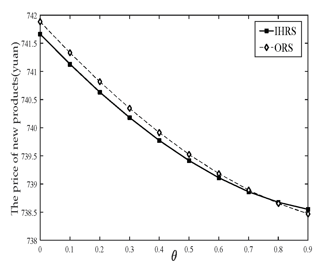 Sustainability 15 07342 g008 Sustainability 15 07342 g008