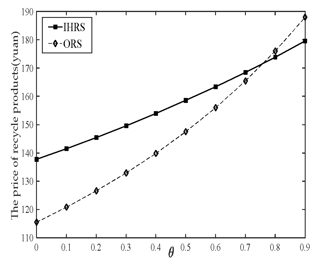 Sustainability 15 07342 g010 Sustainability 15 07342 g010