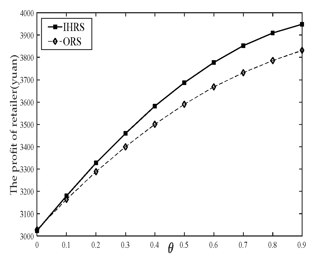 Sustainability 15 07342 g013 Sustainability 15 07342 g013