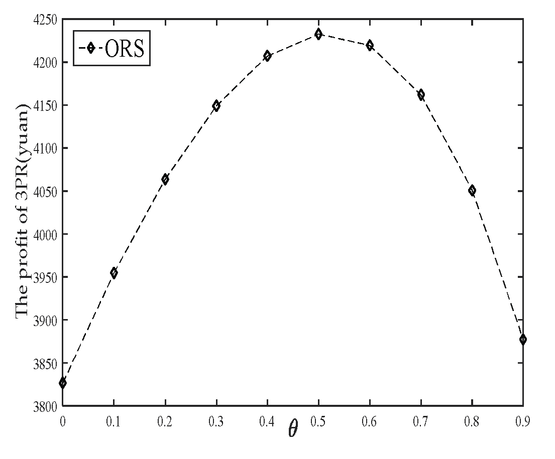 Sustainability 15 07342 g014 Sustainability 15 07342 g014