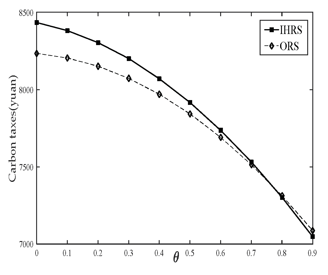 Sustainability 15 07342 g016 Sustainability 15 07342 g016