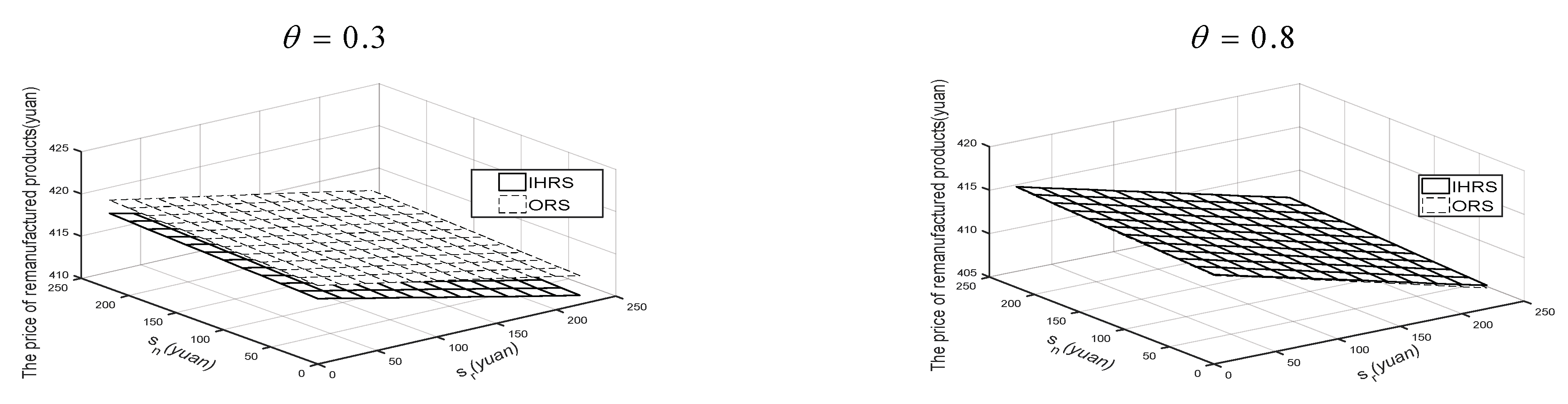 Sustainability 15 07342 g022 Sustainability 15 07342 g022