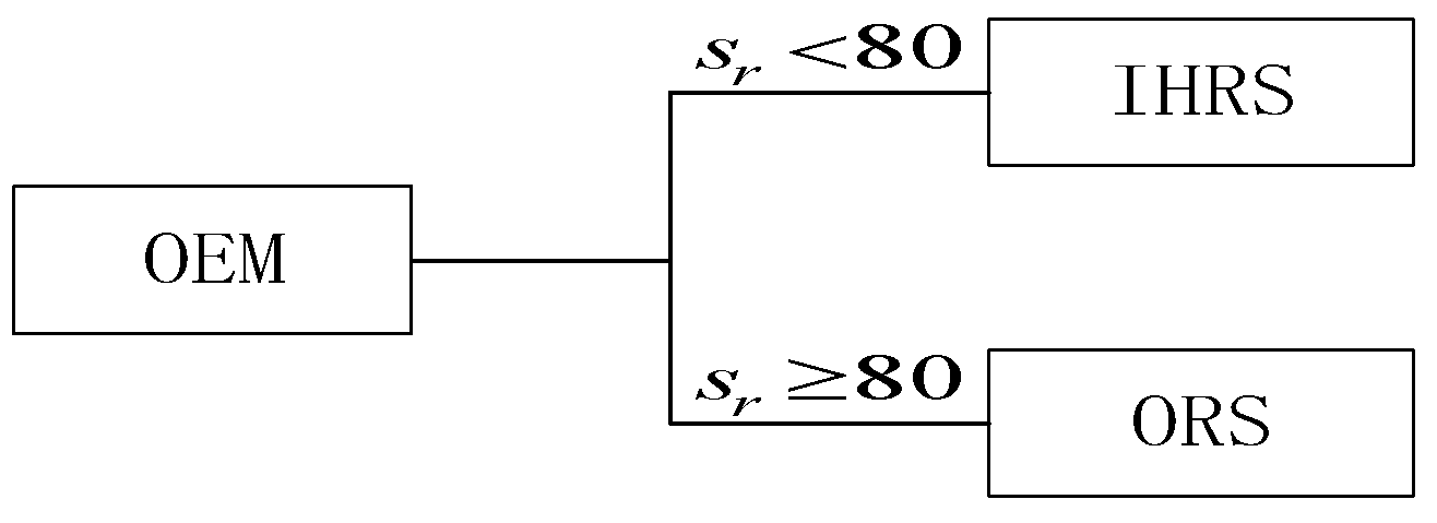 Sustainability 15 07342 g031 Sustainability 15 07342 g031