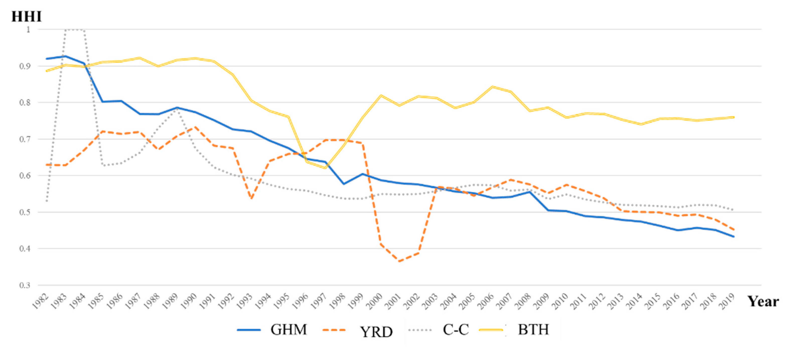Sustainability 15 07346 g003 Sustainability 15 07346 g003