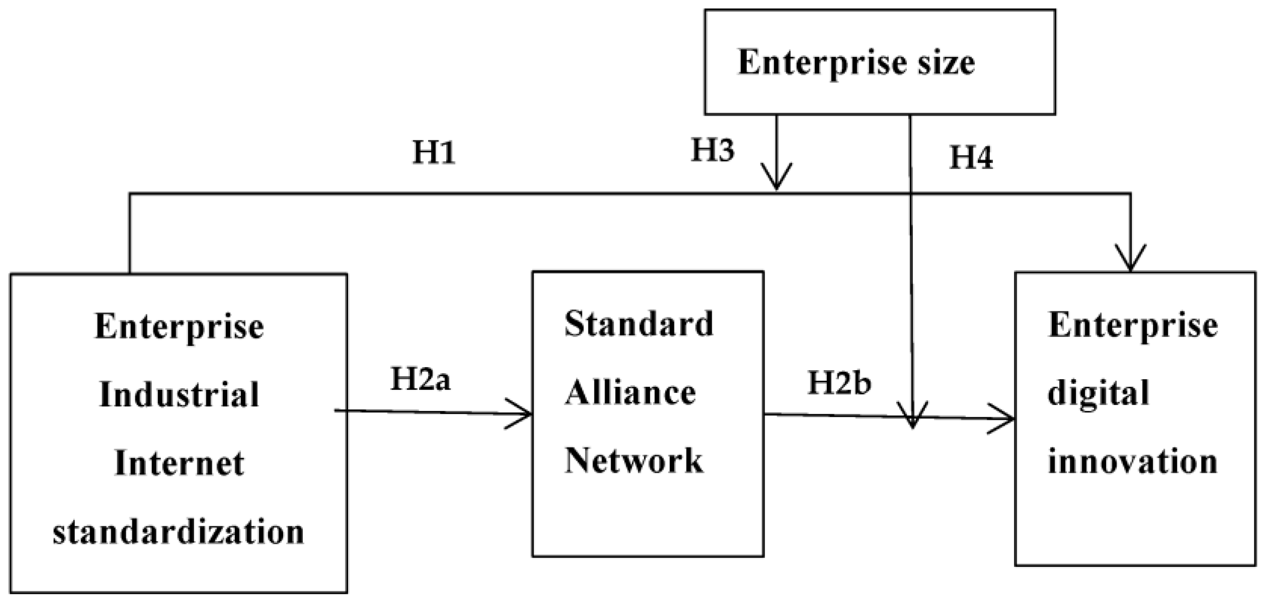 Sustainability 15 07347 g001