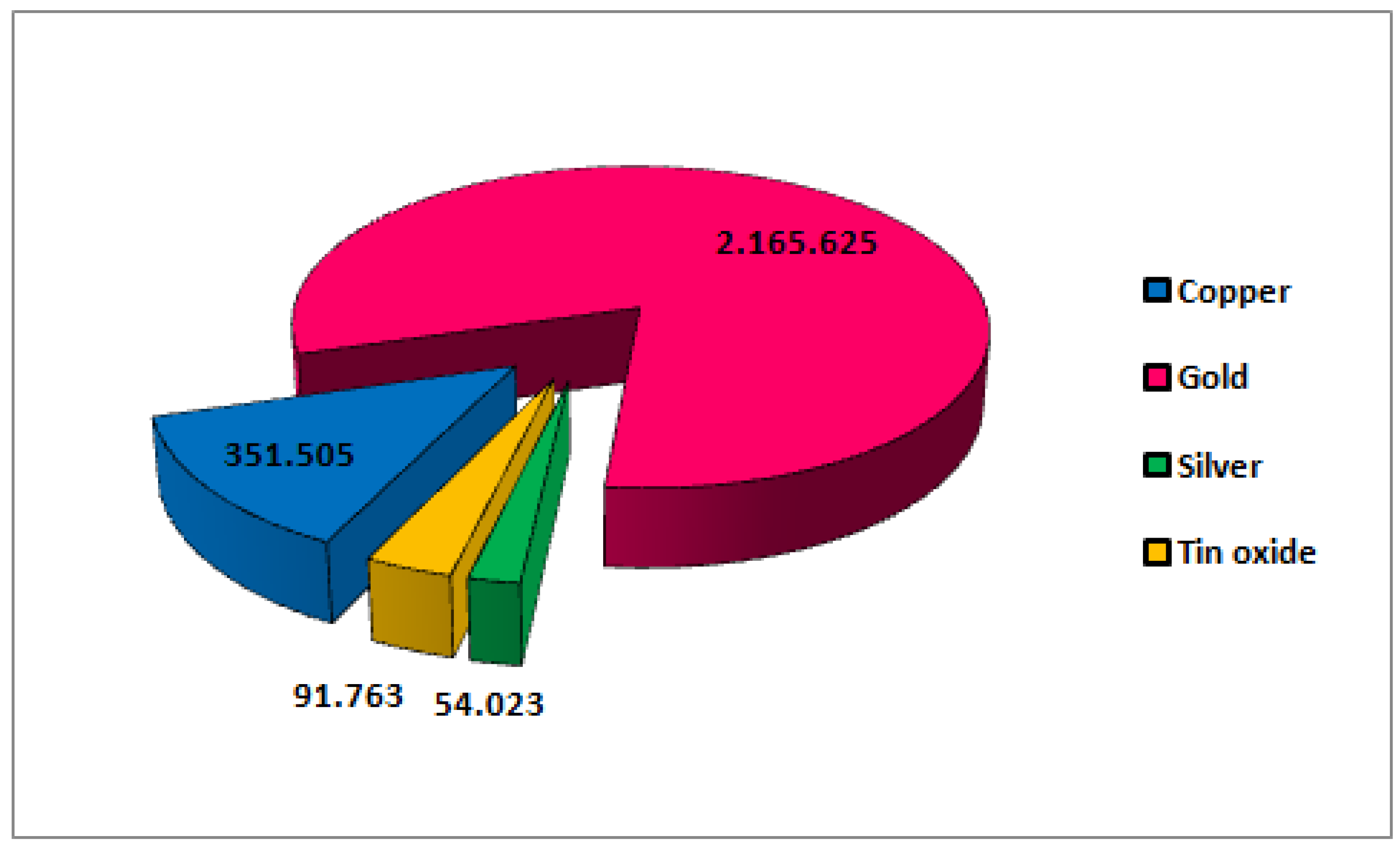 Sustainability 15 07348 g003